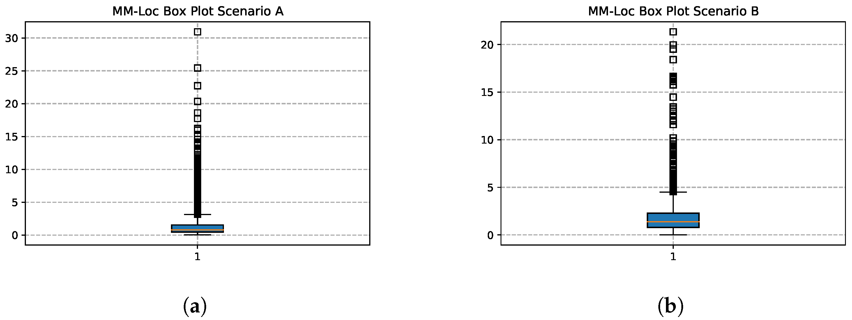Sensors 21 07488 g019