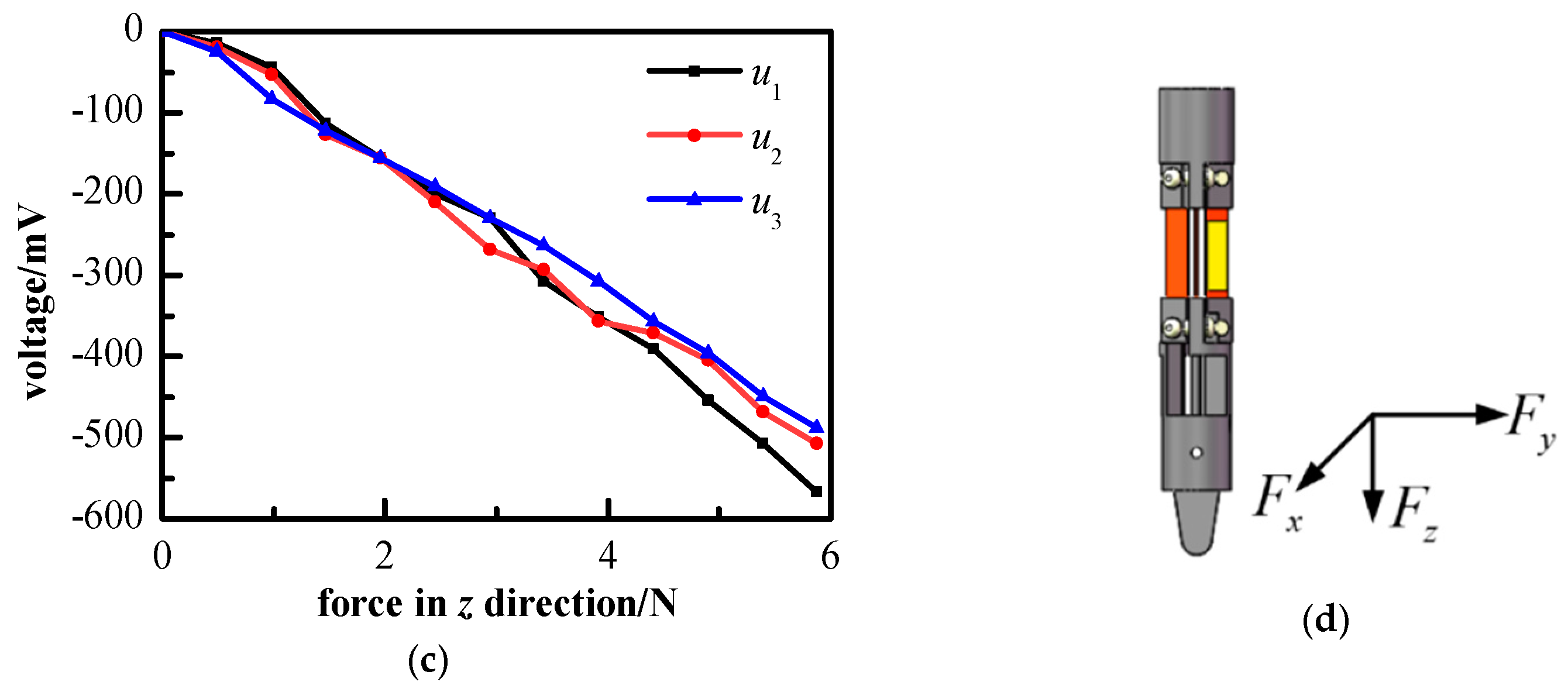 Sensors 21 07489 g005b