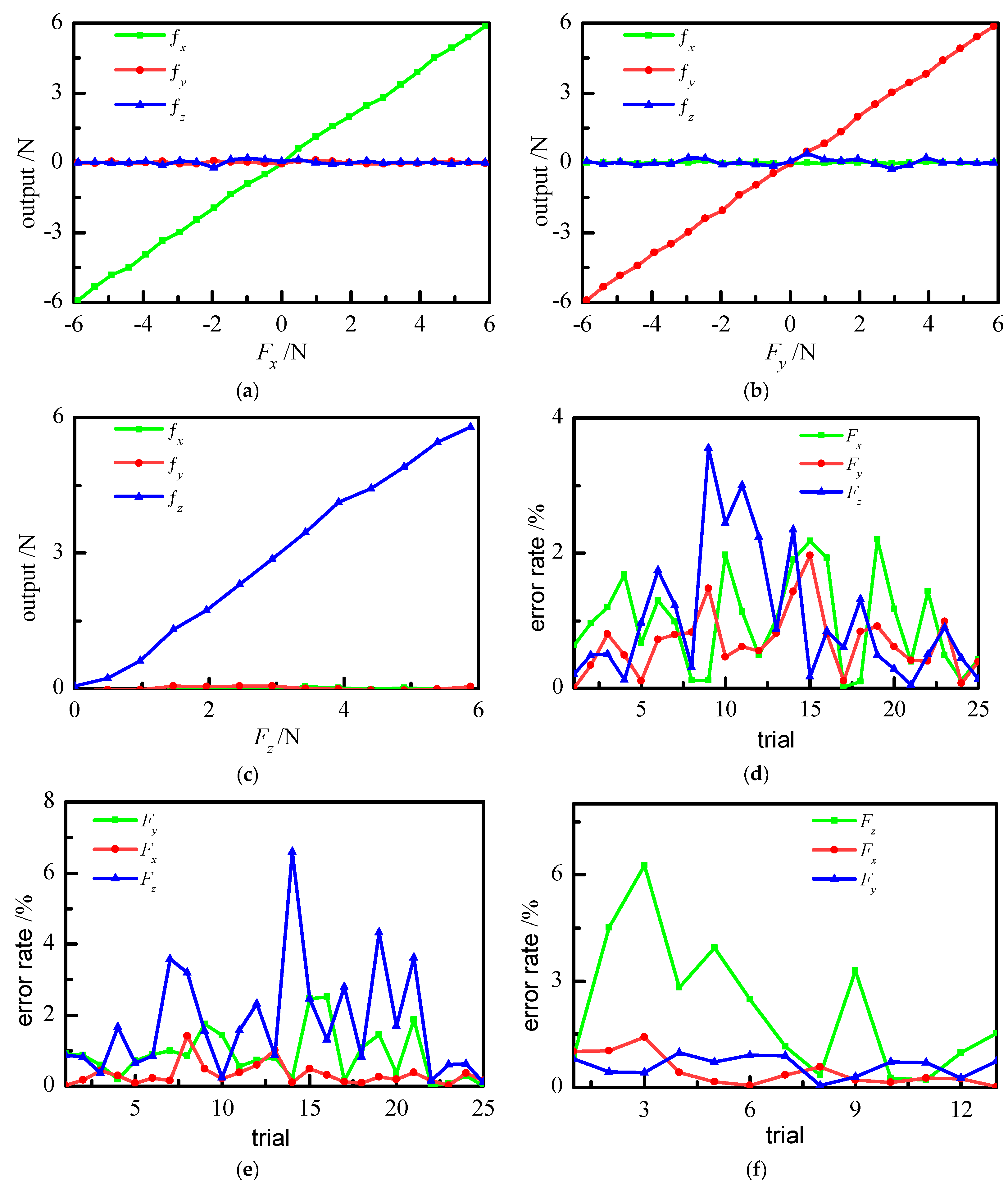 Sensors 21 07489 g007