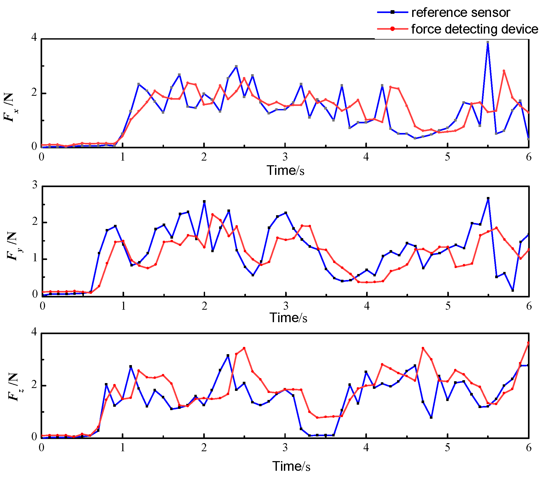 Sensors 21 07489 g009