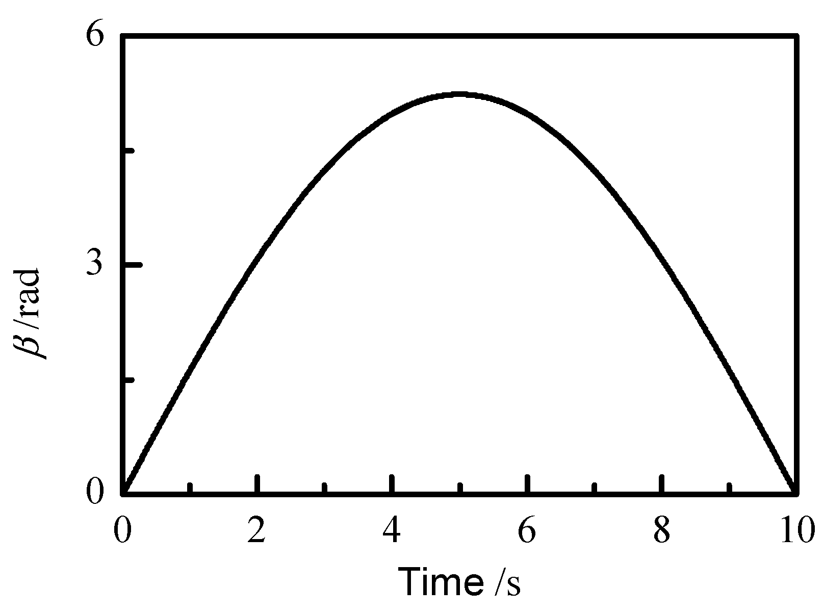 Sensors 21 07489 g015