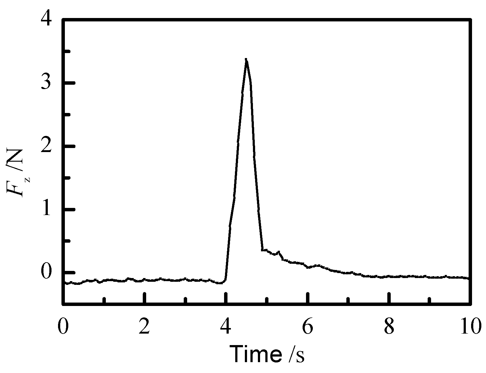 Sensors 21 07489 g016