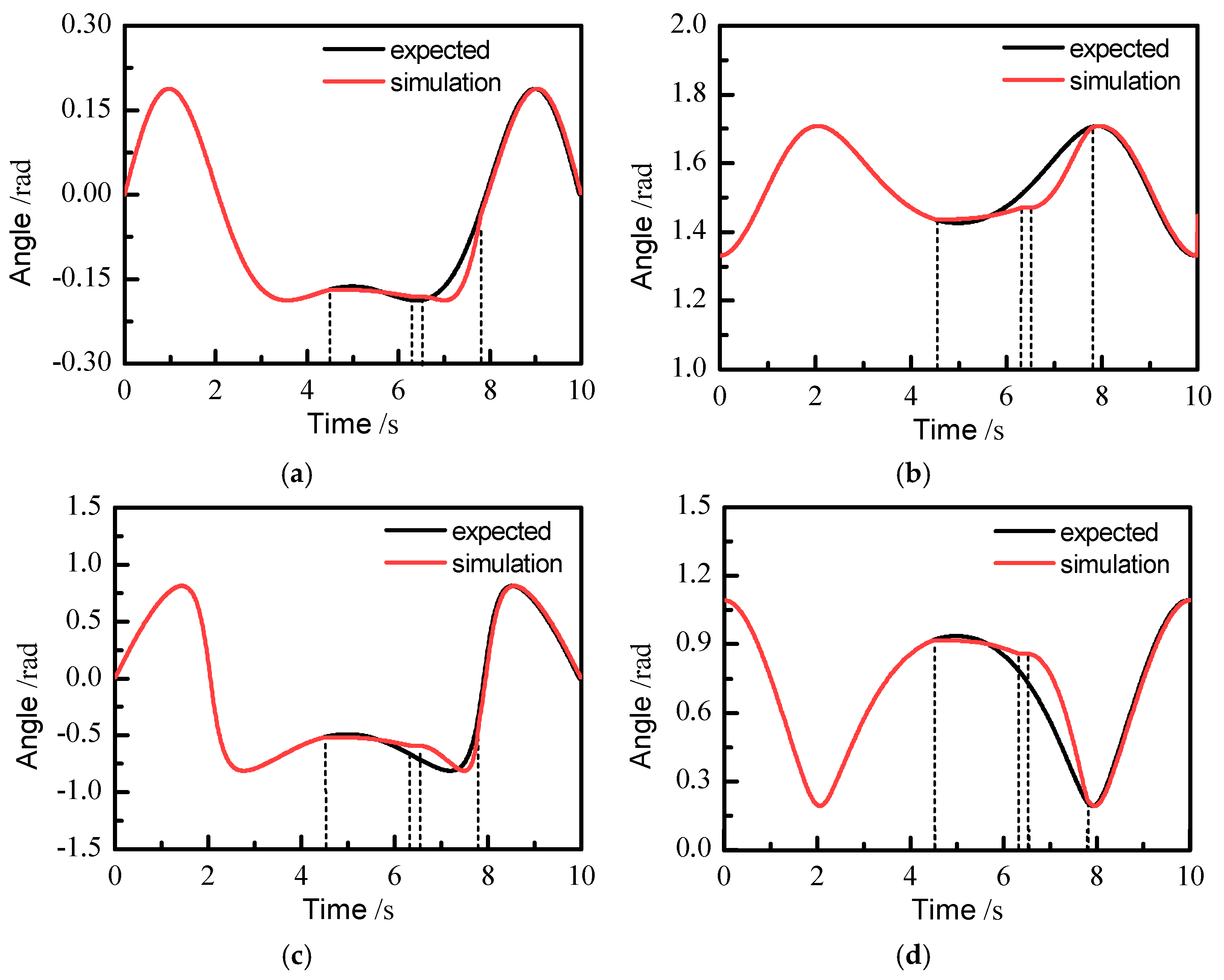 Sensors 21 07489 g017