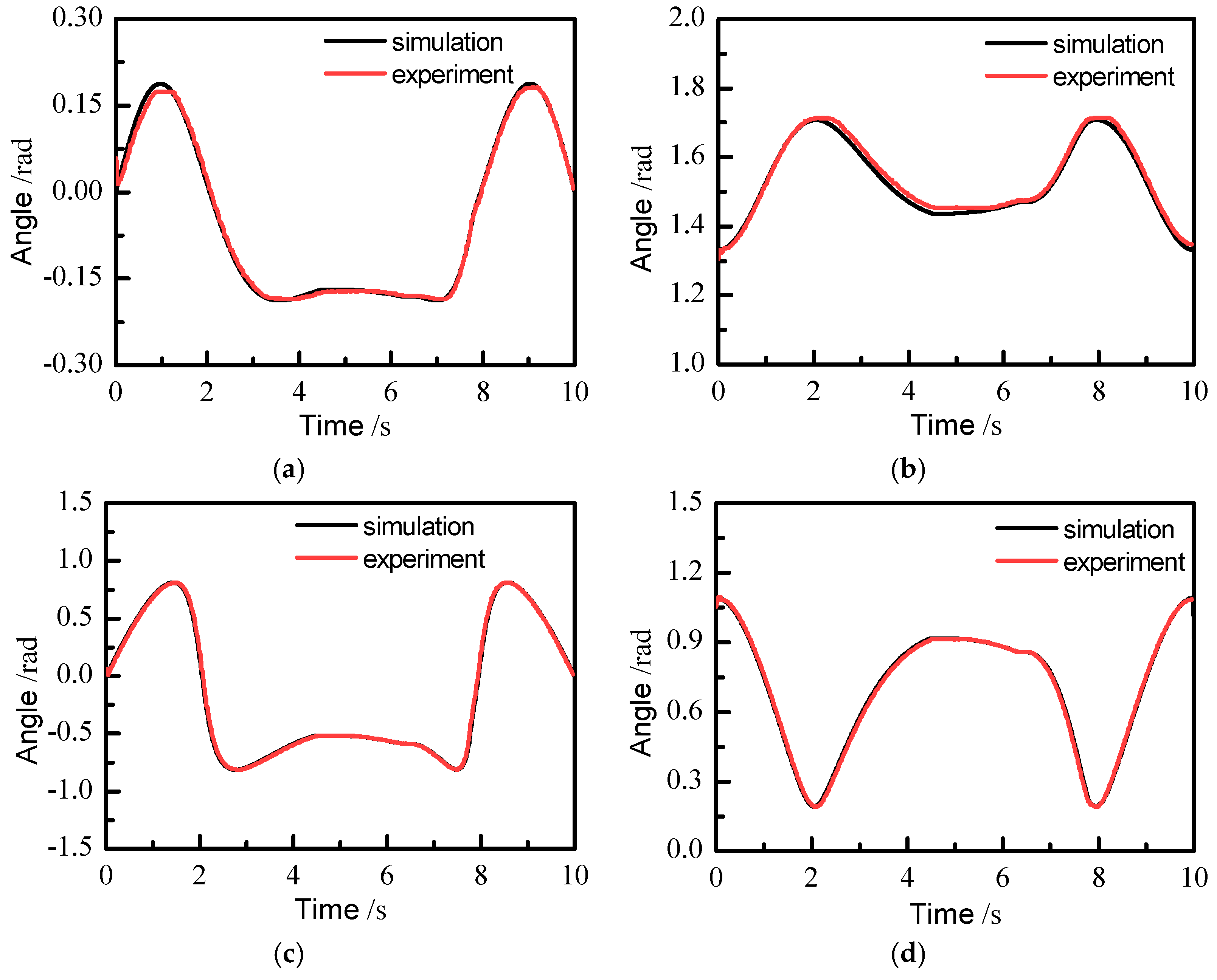Sensors 21 07489 g018