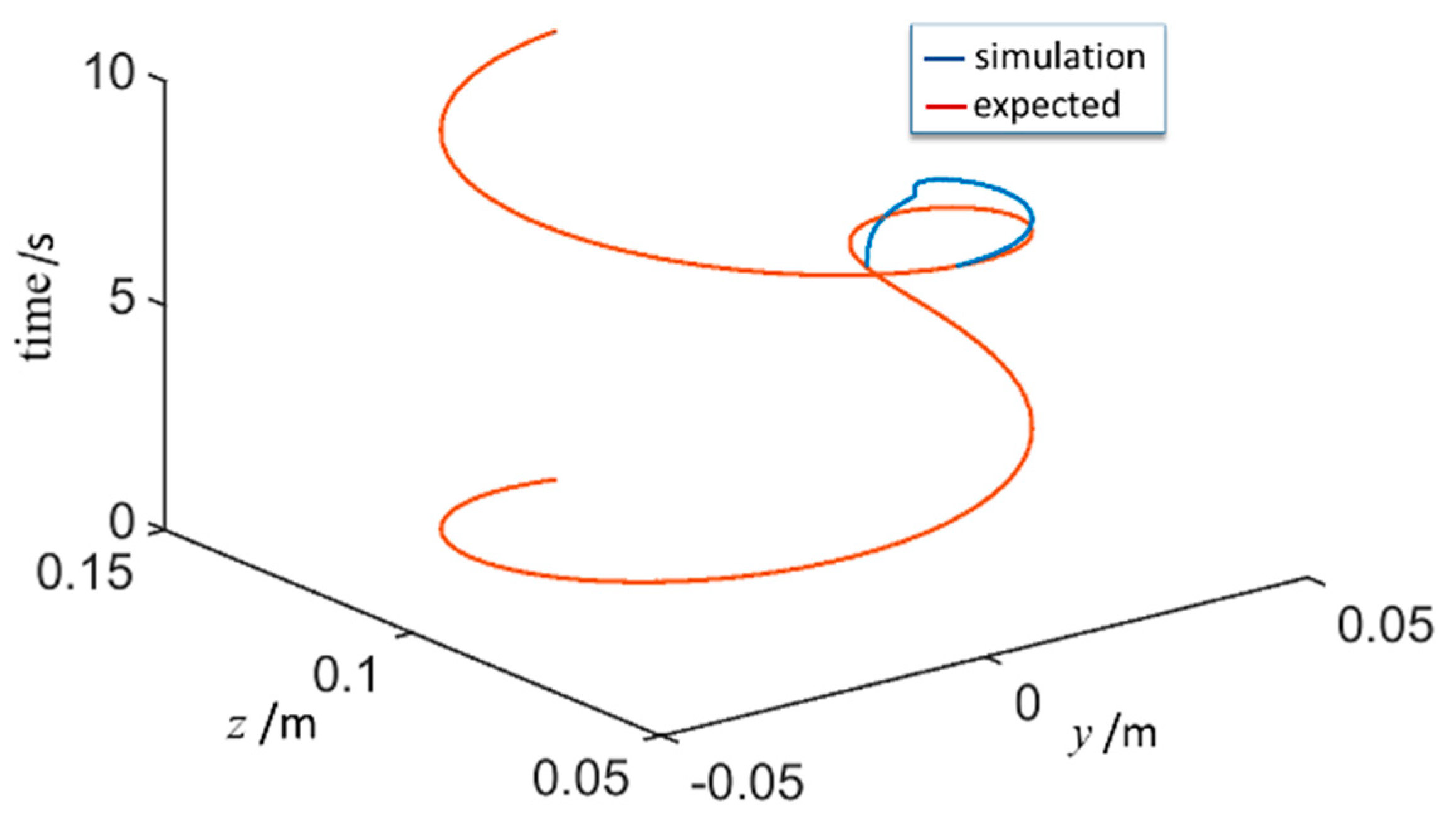 Sensors 21 07489 g019