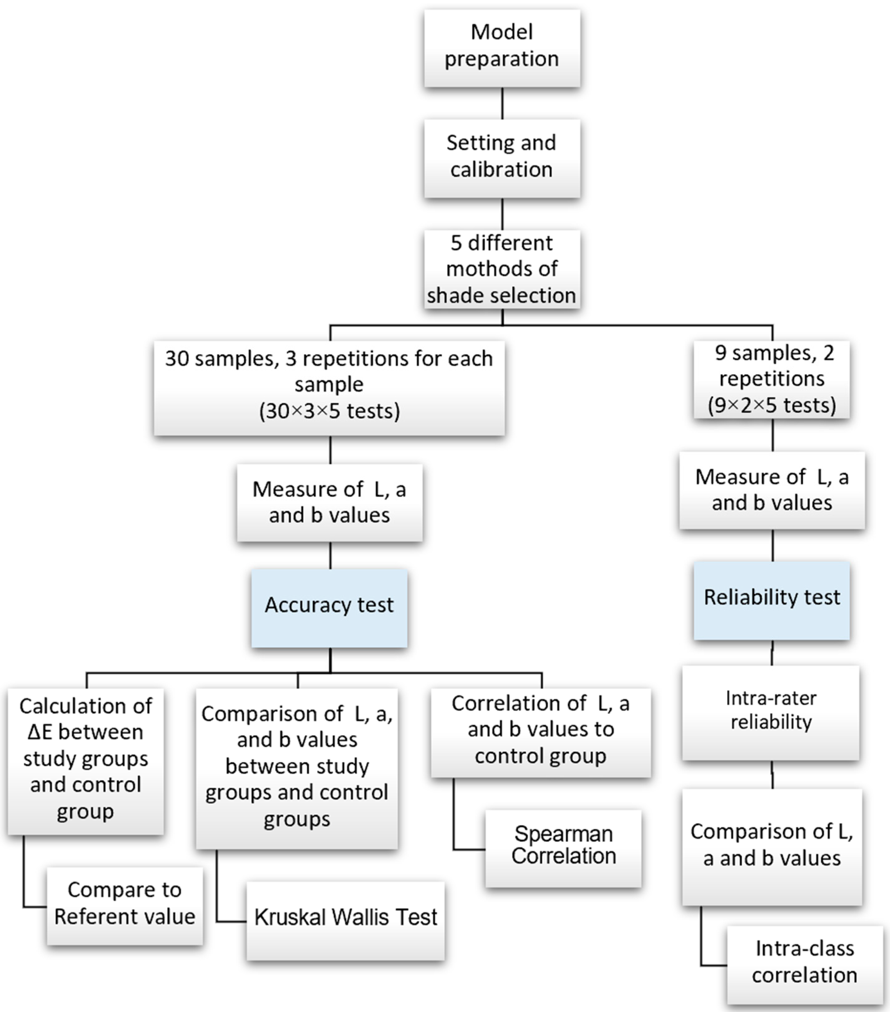 Sensors 21 07490 g001