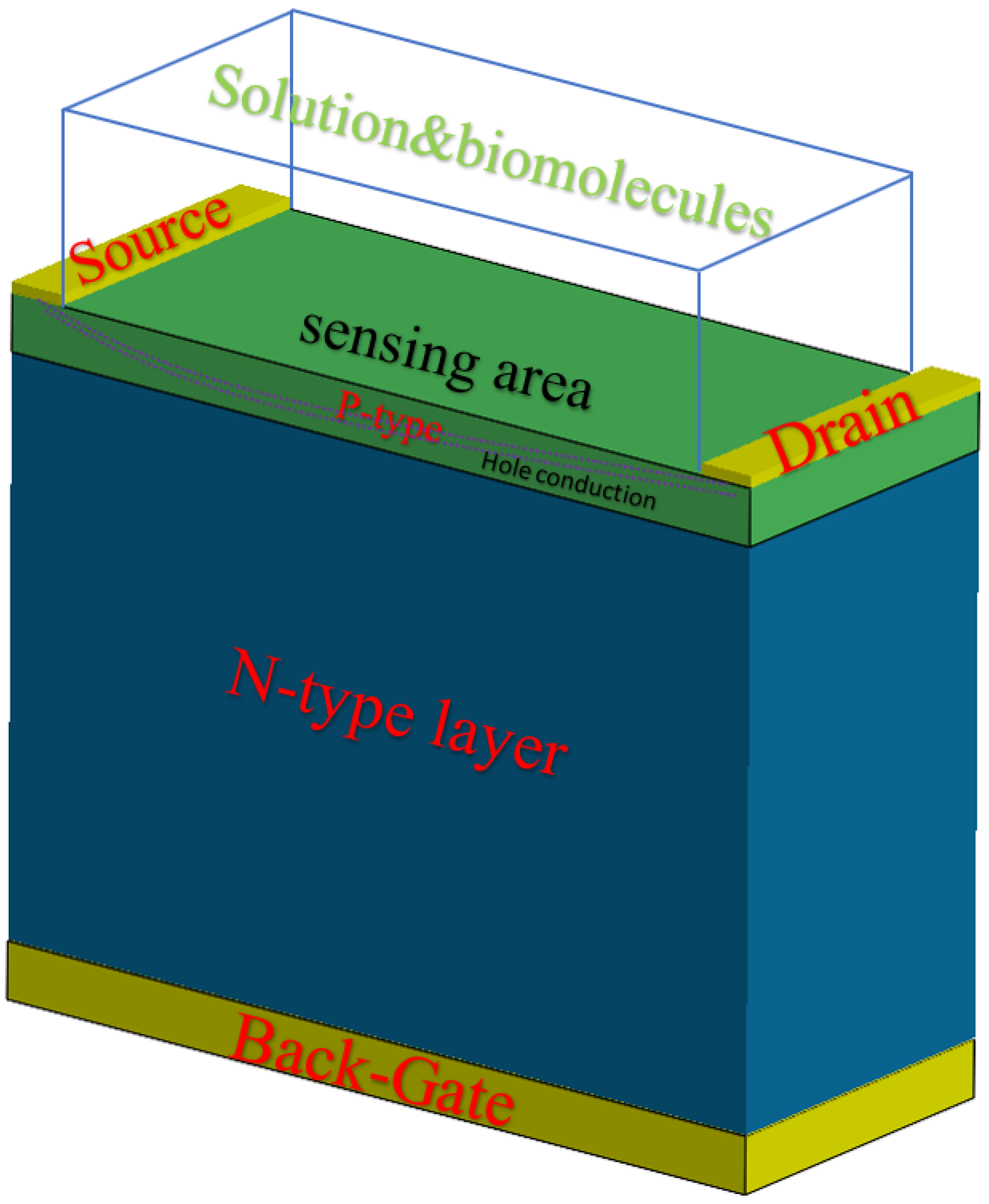 Sensors 21 07491 g001