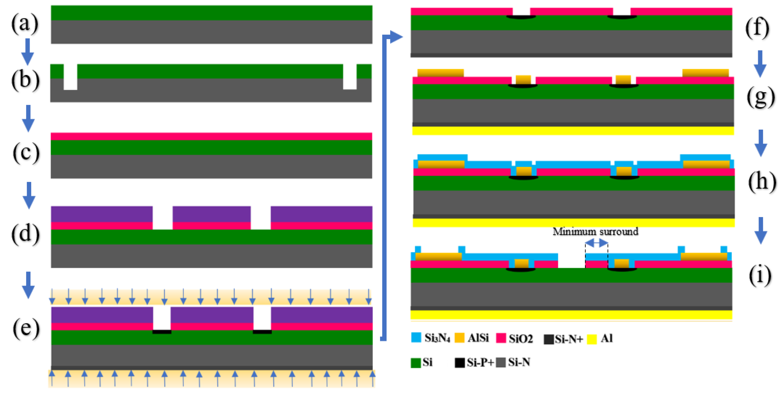 Sensors 21 07491 g003