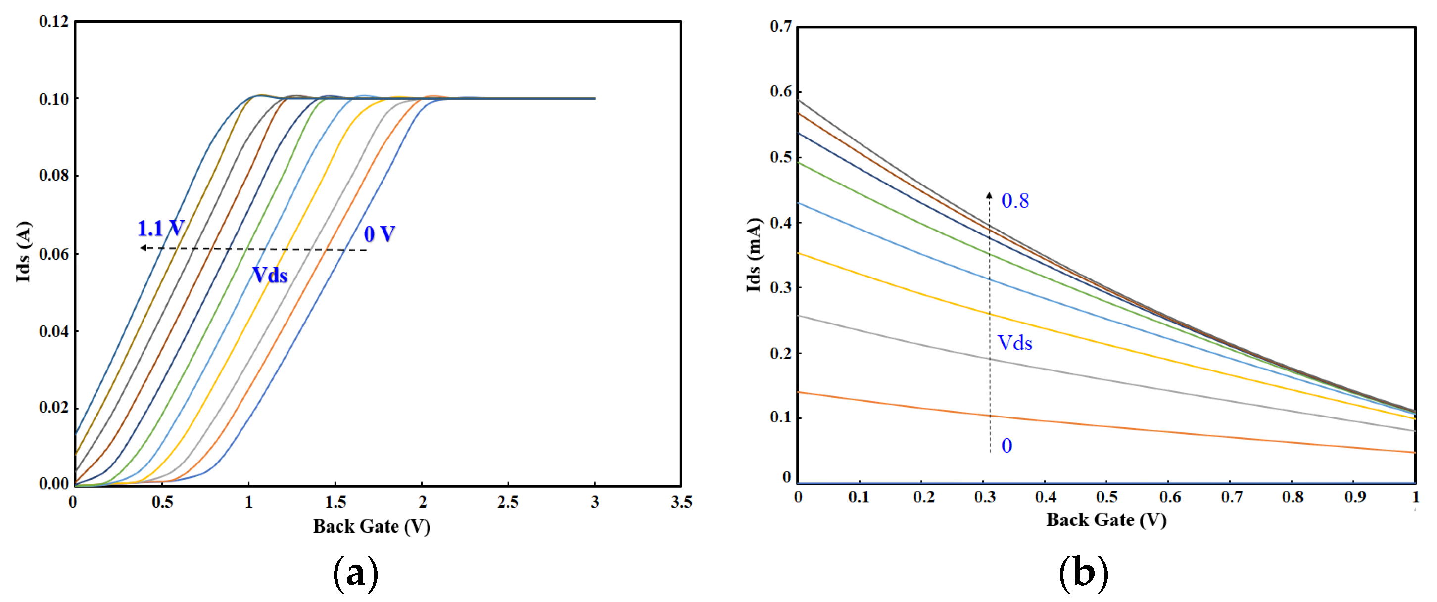 Sensors 21 07491 g006a