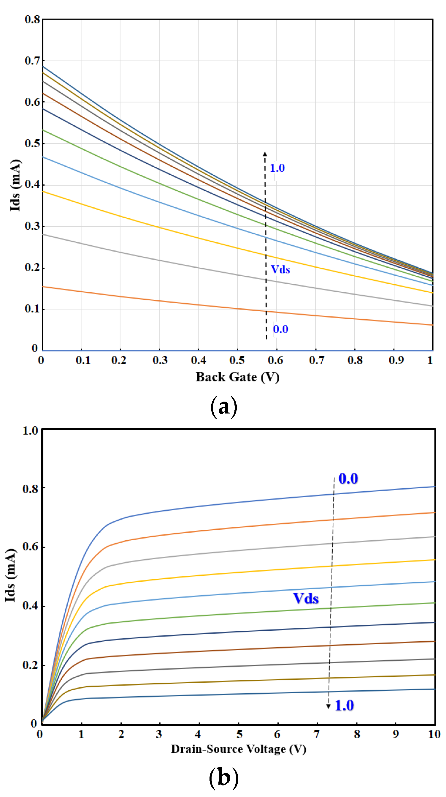 Sensors 21 07491 g007