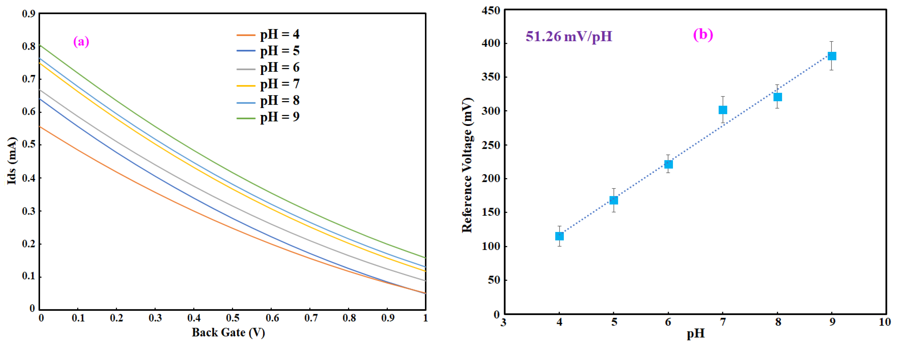 Sensors 21 07491 g009