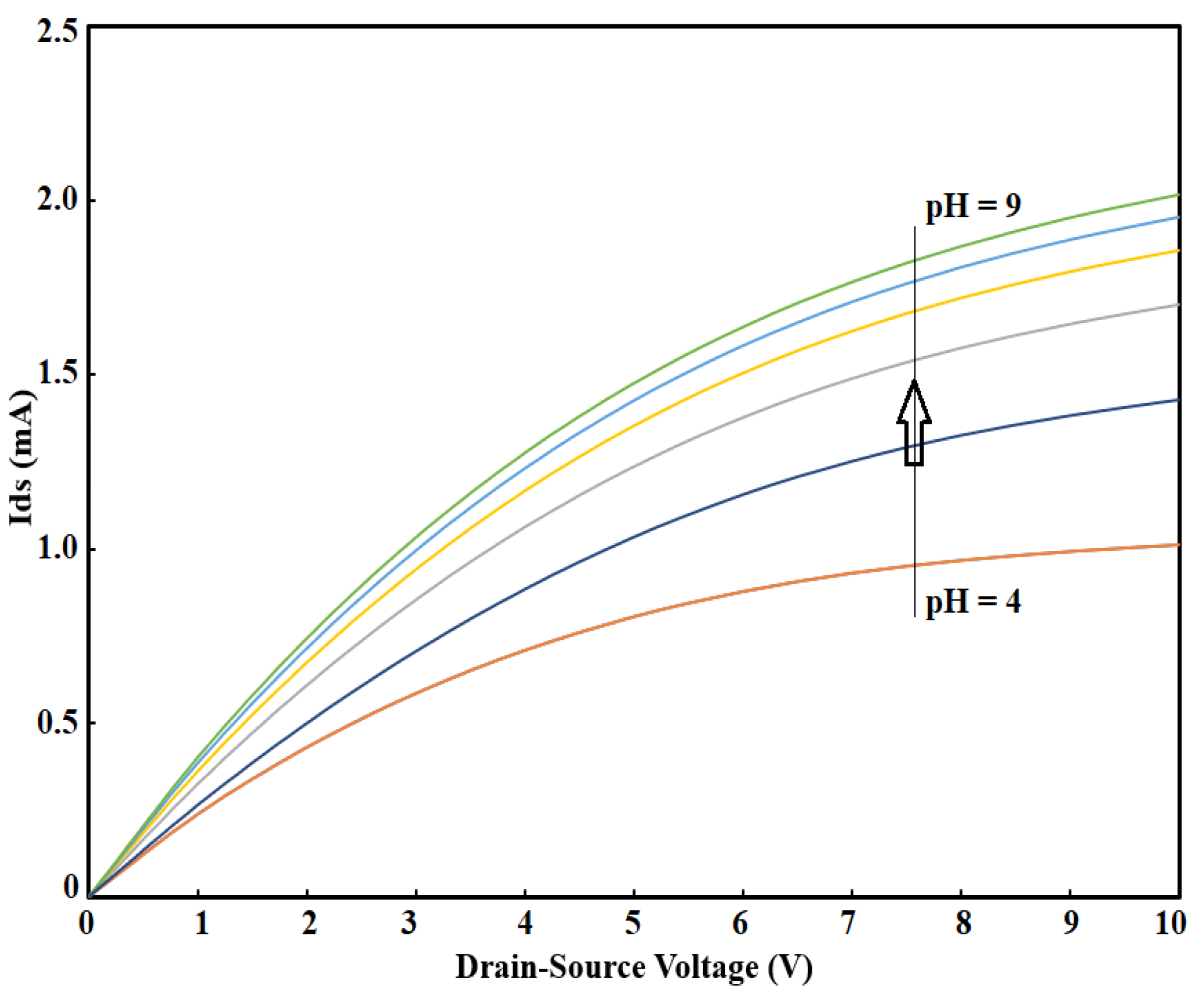 Sensors 21 07491 g011
