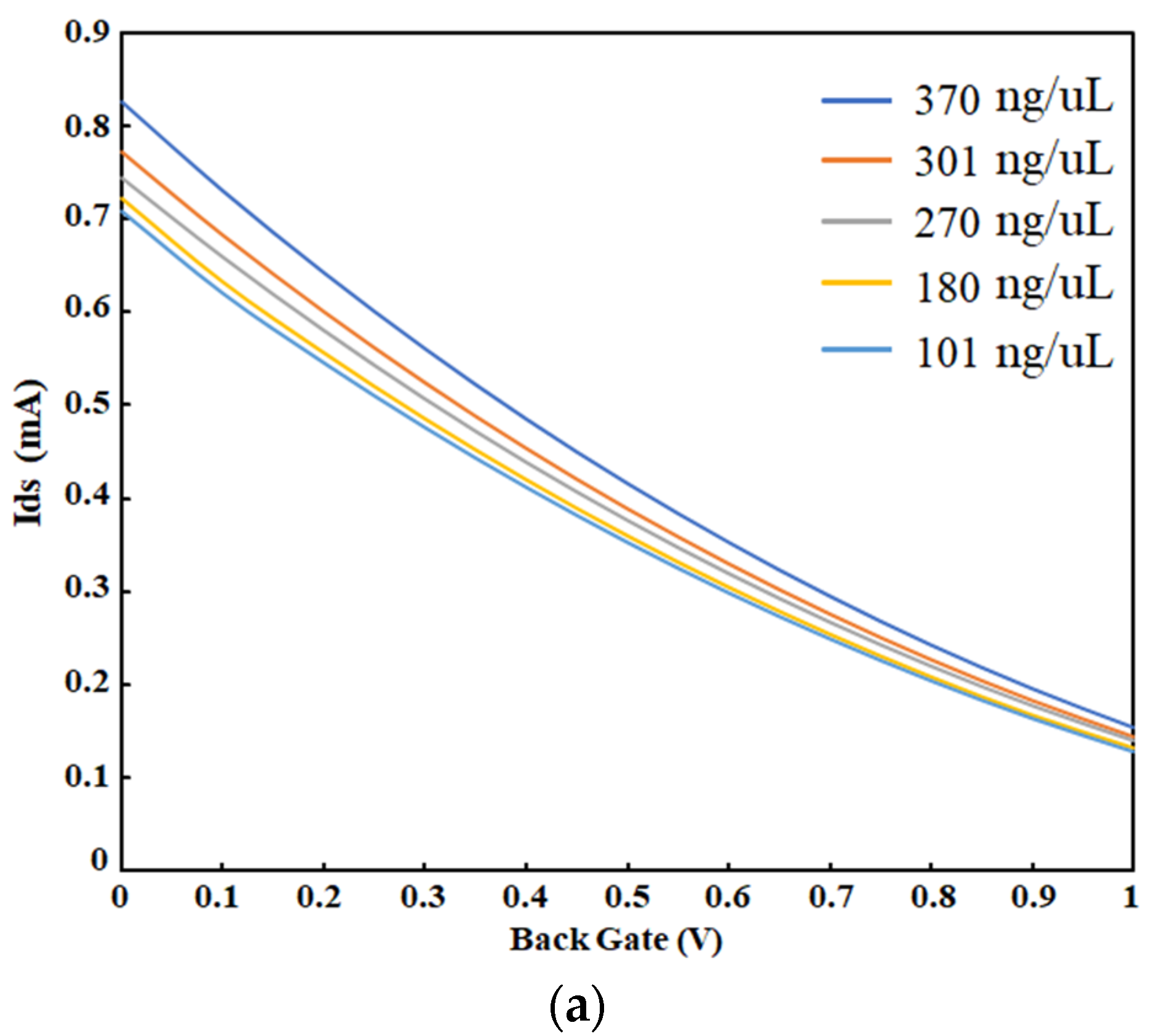 Sensors 21 07491 g012a