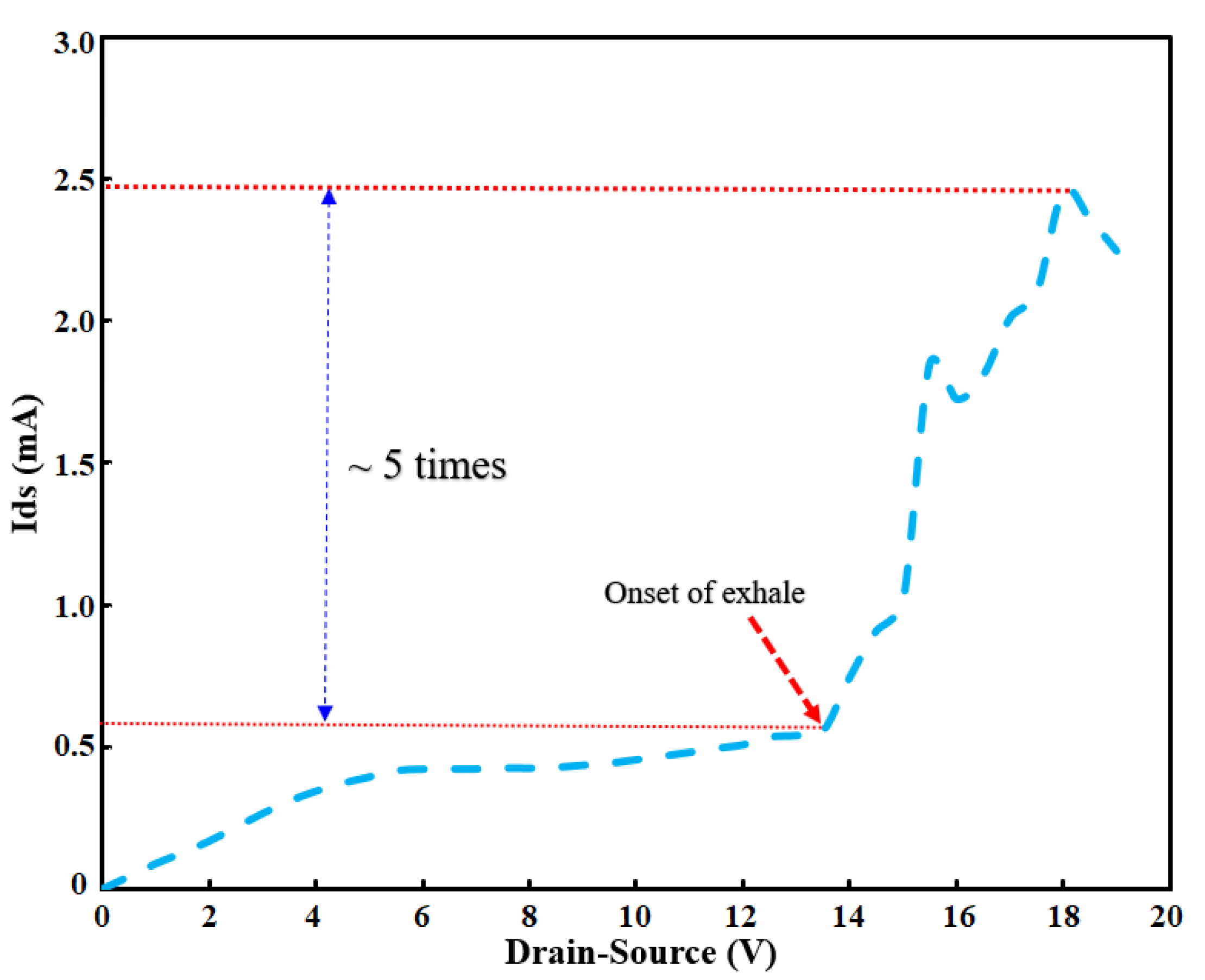 Sensors 21 07491 g013