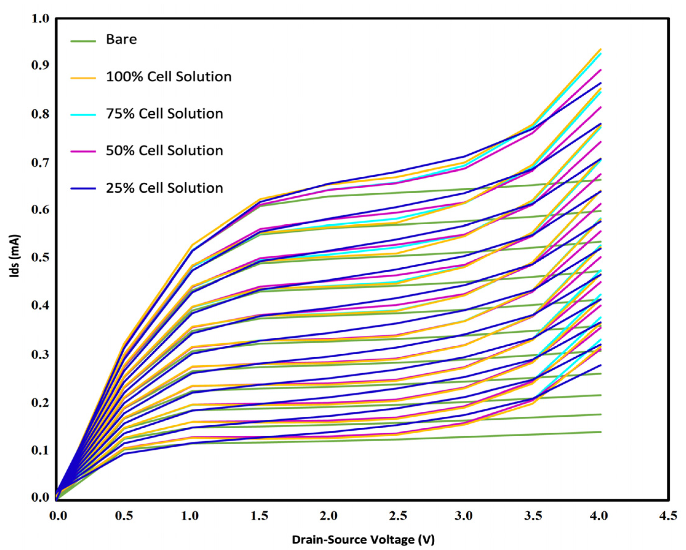 Sensors 21 07491 g014