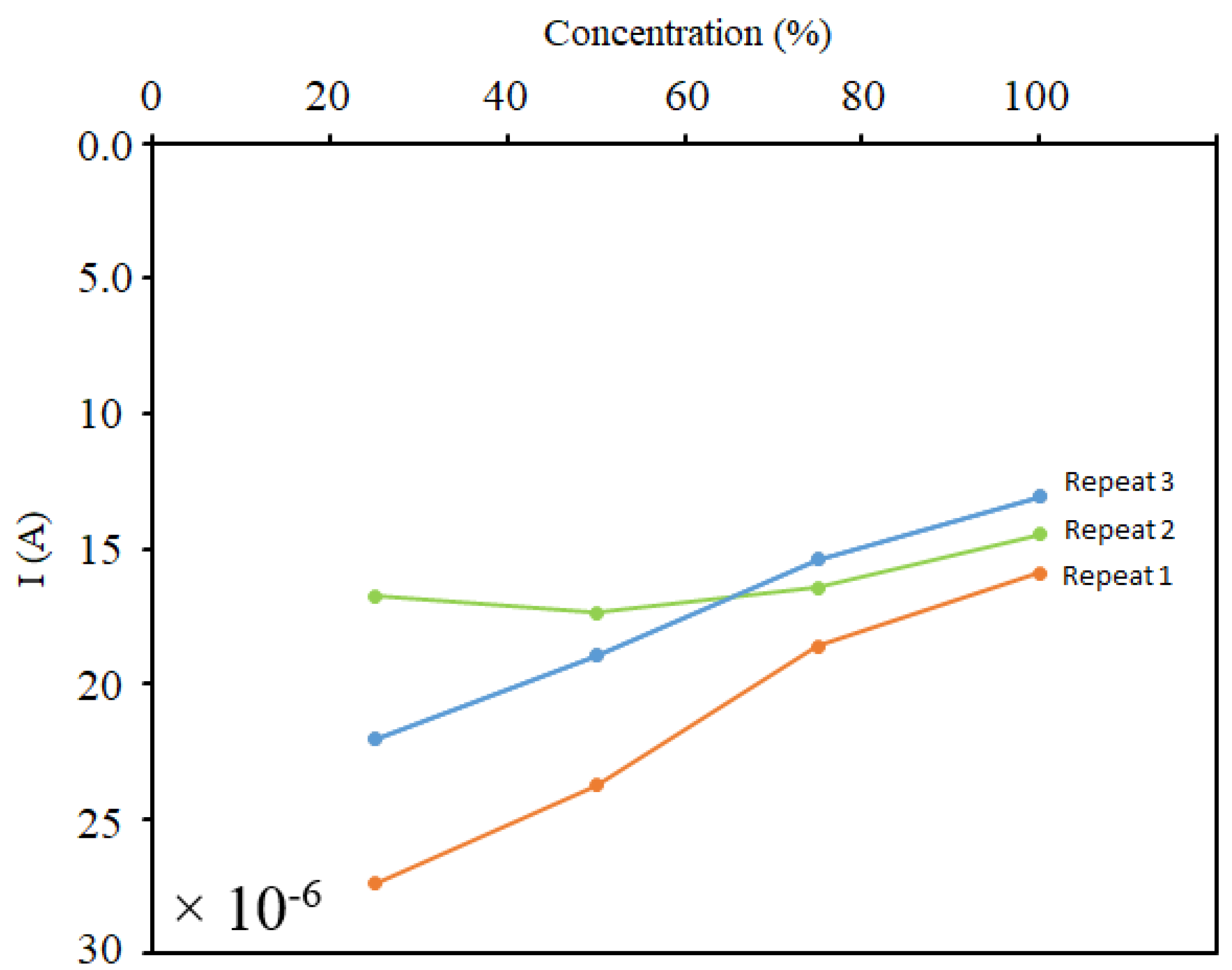 Sensors 21 07491 g015
