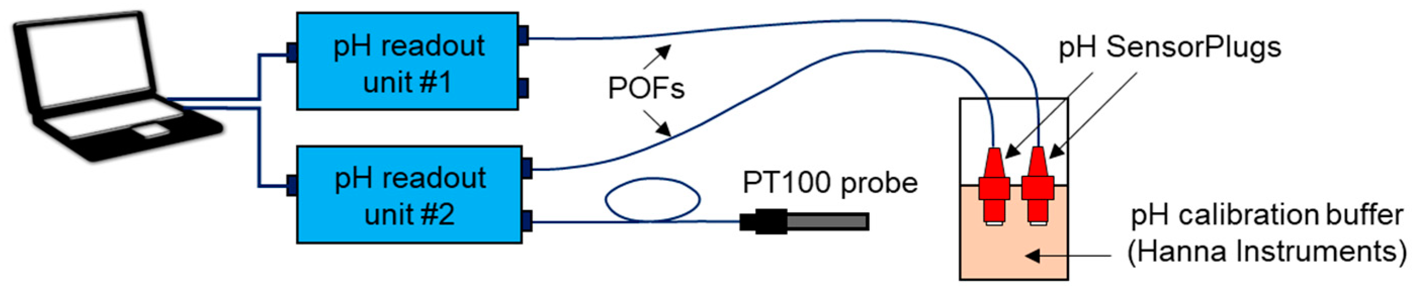 Sensors 21 07493 g004