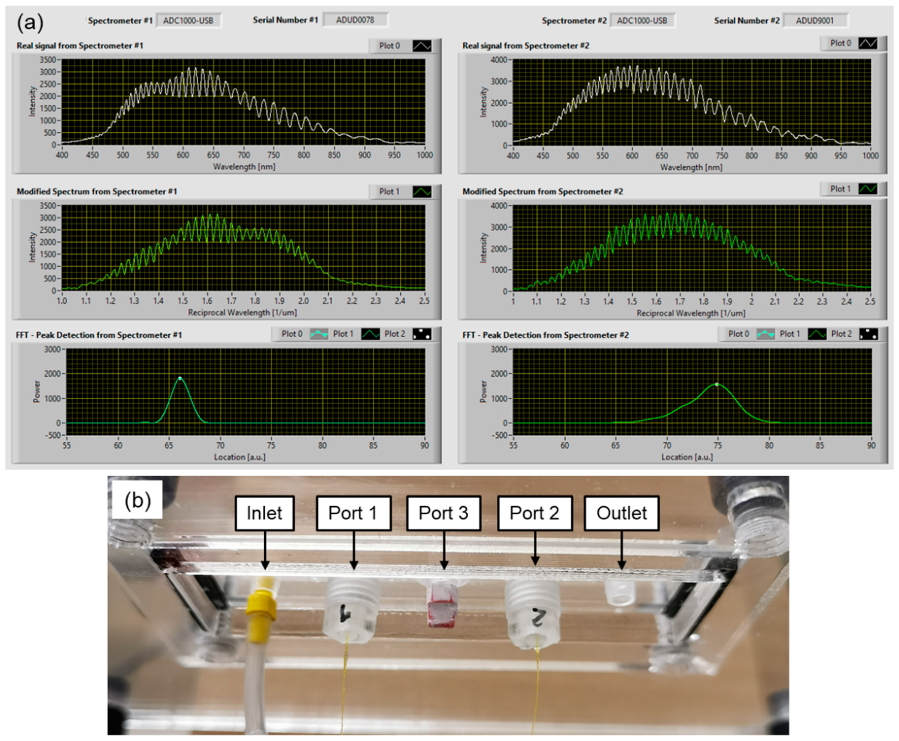 Sensors 21 07493 g005