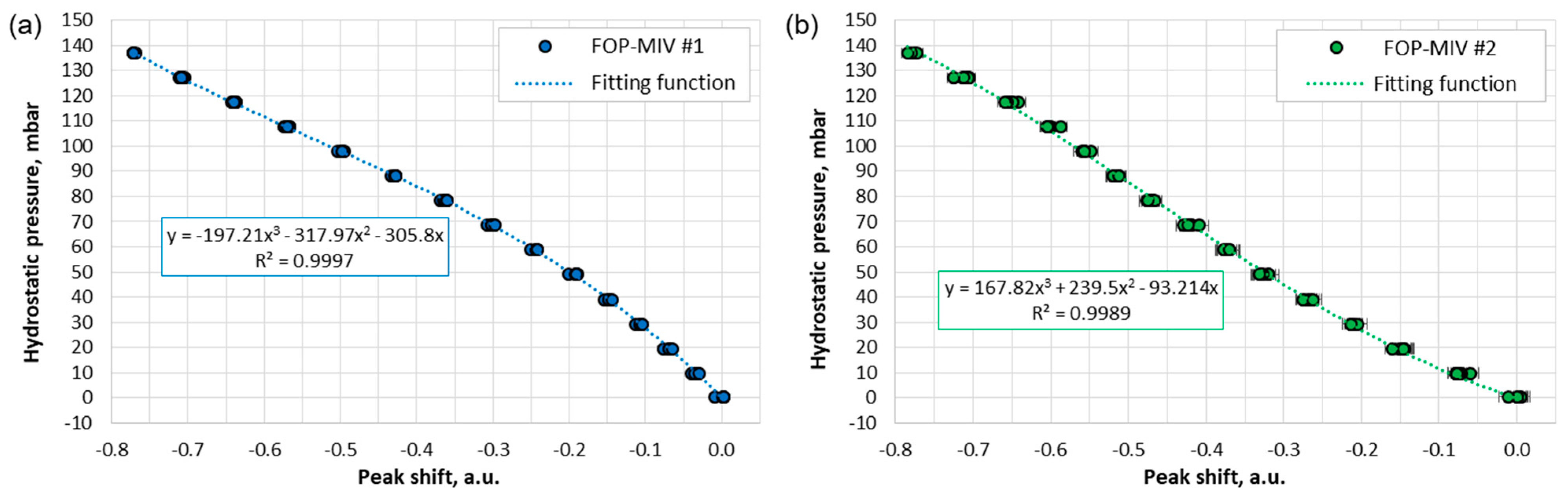 Sensors 21 07493 g007