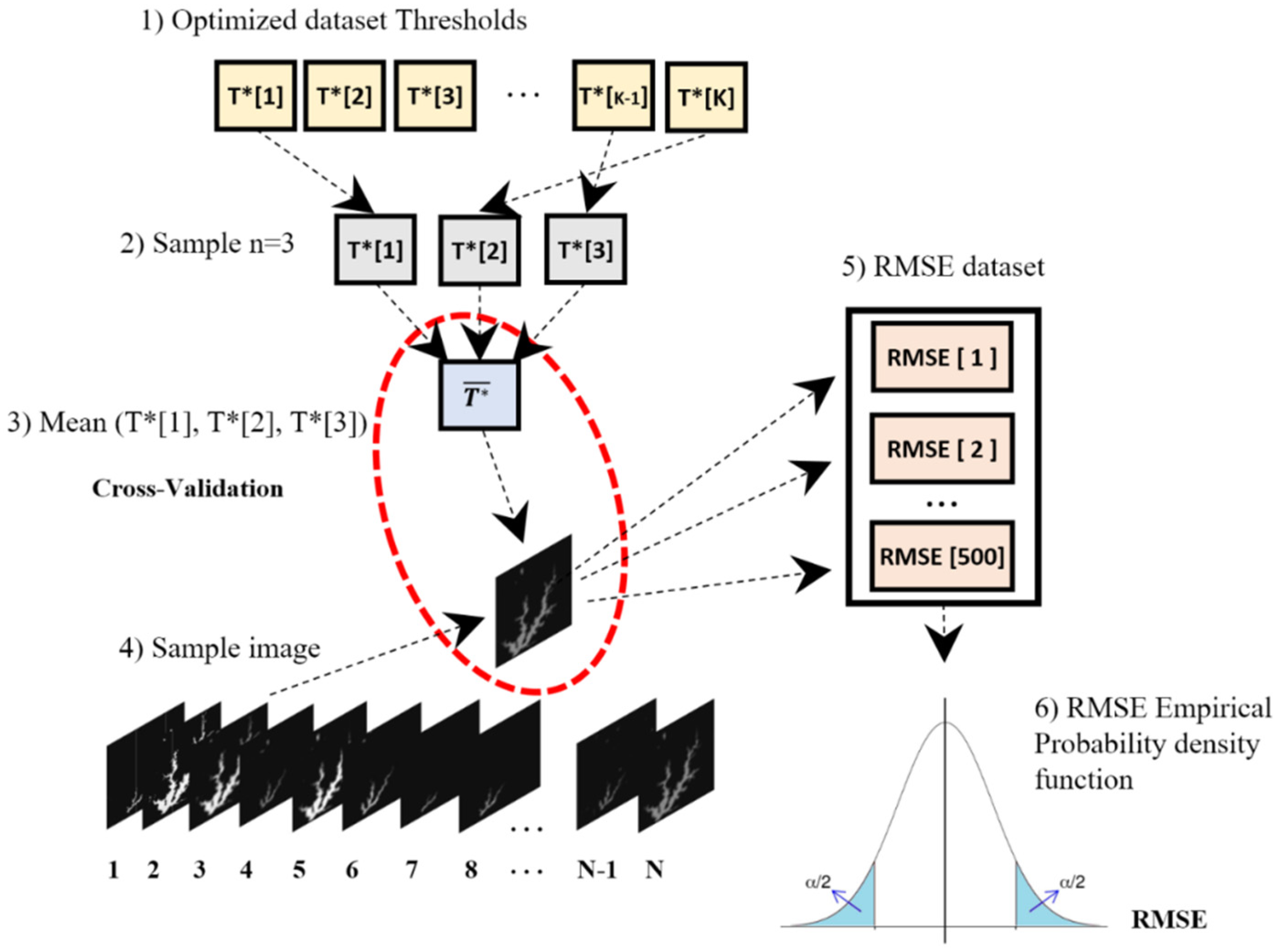 Sensors 21 07494 g005