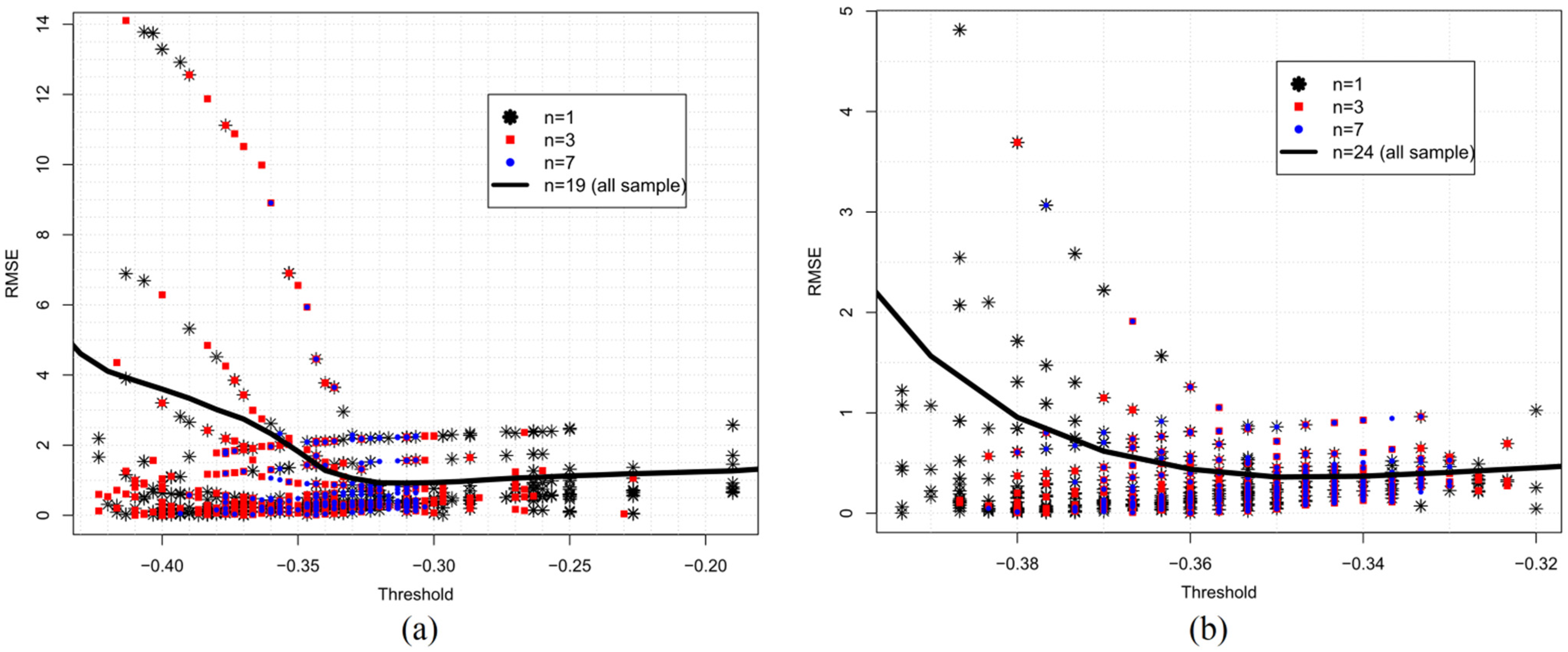 Sensors 21 07494 g006