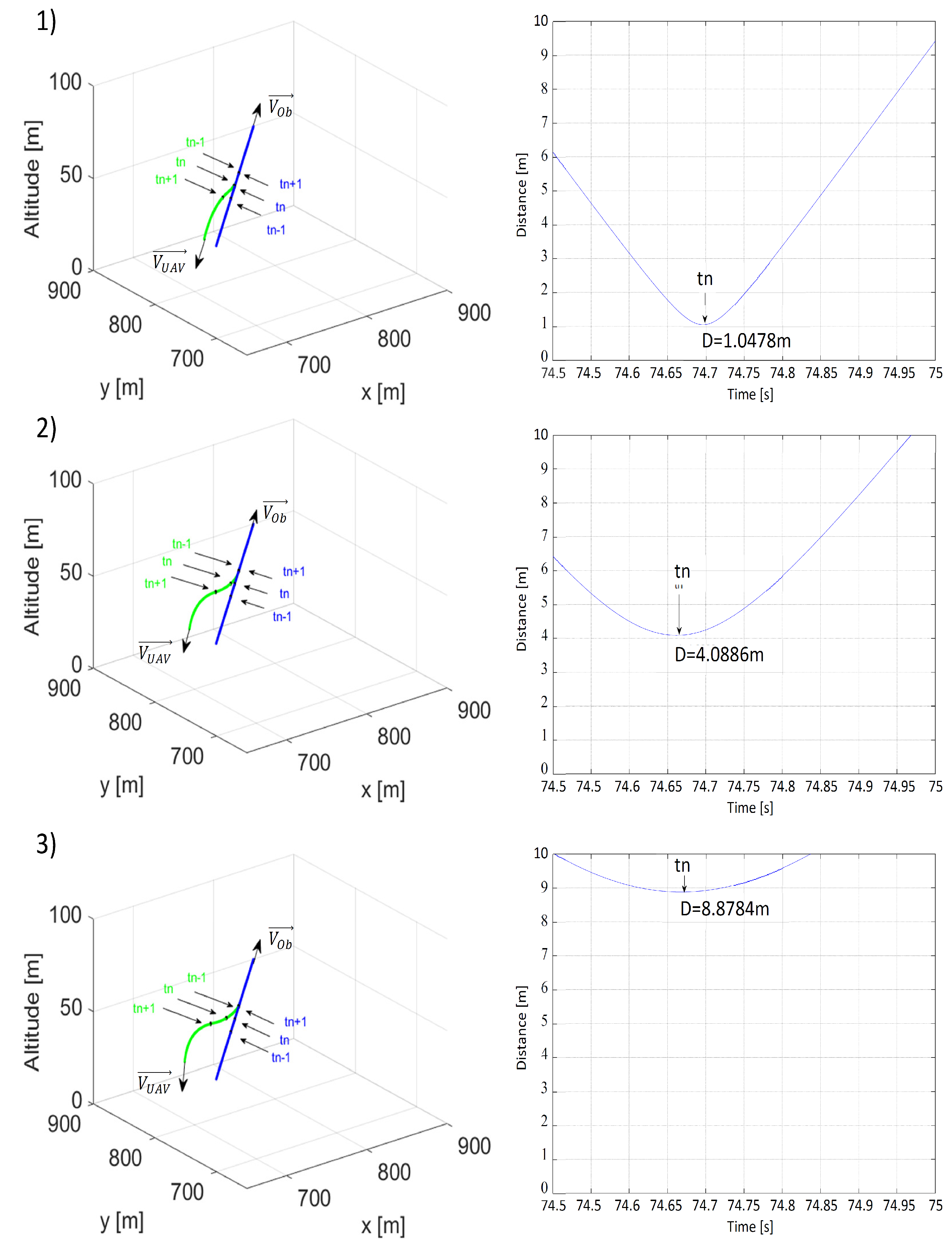 Sensors 21 07495 g007