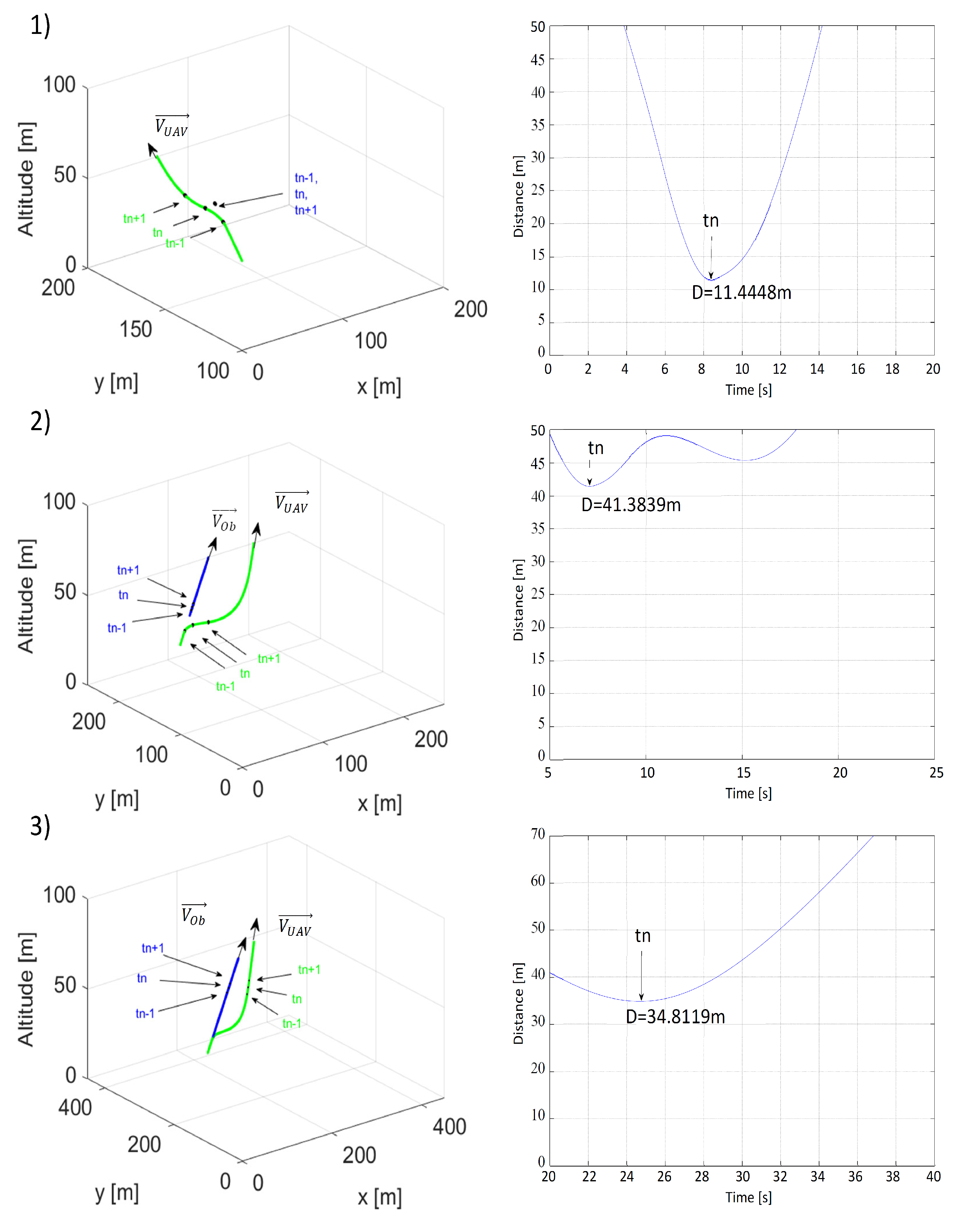 Sensors 21 07495 g011