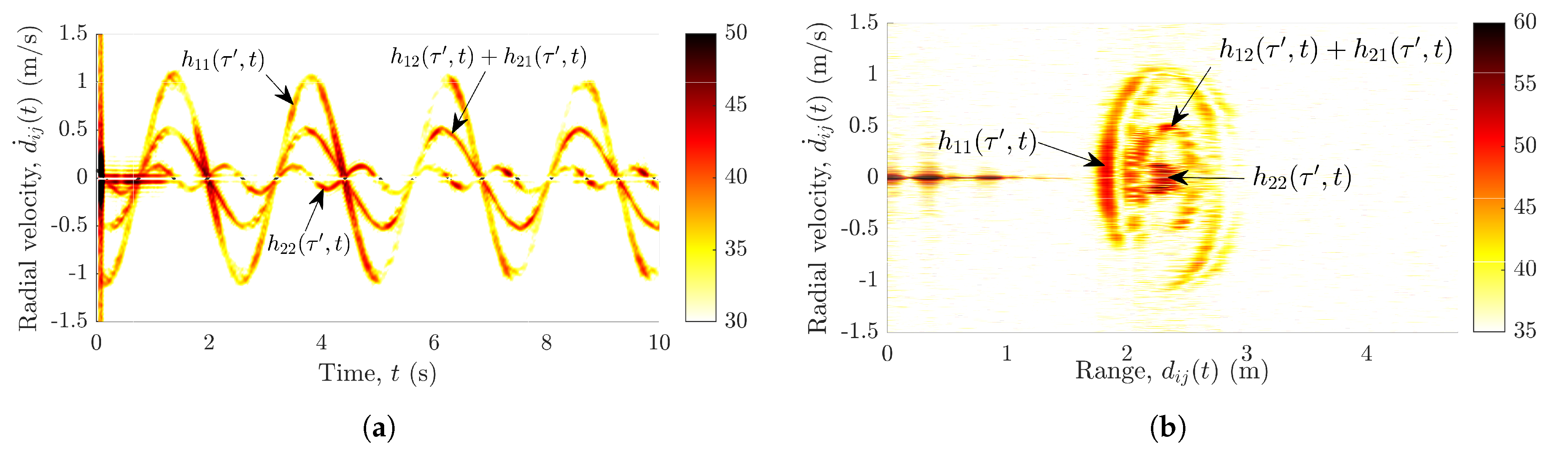 Sensors 21 07496 g002