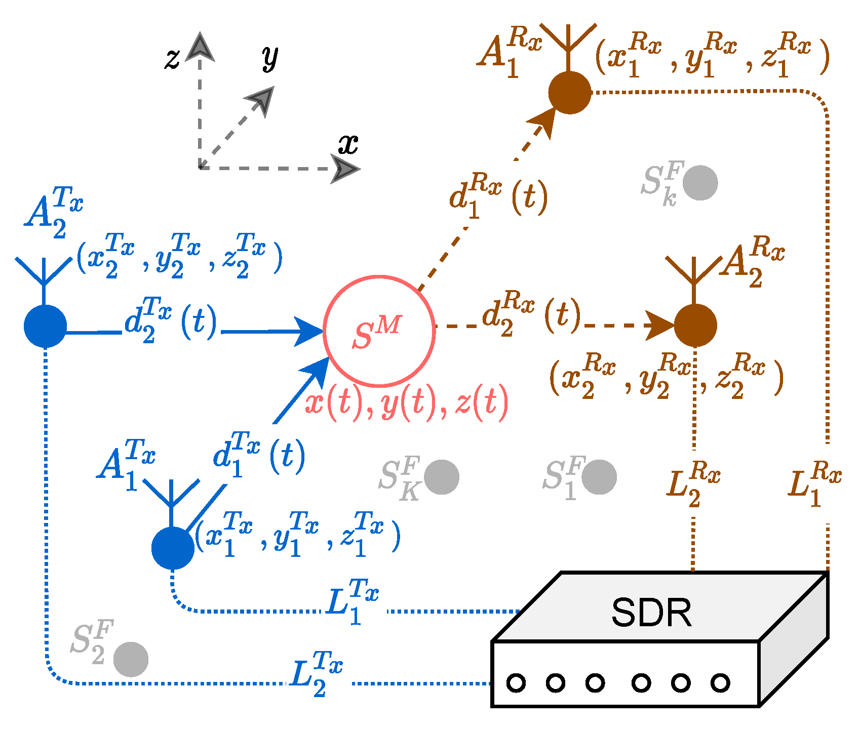 Sensors 21 07496 g003