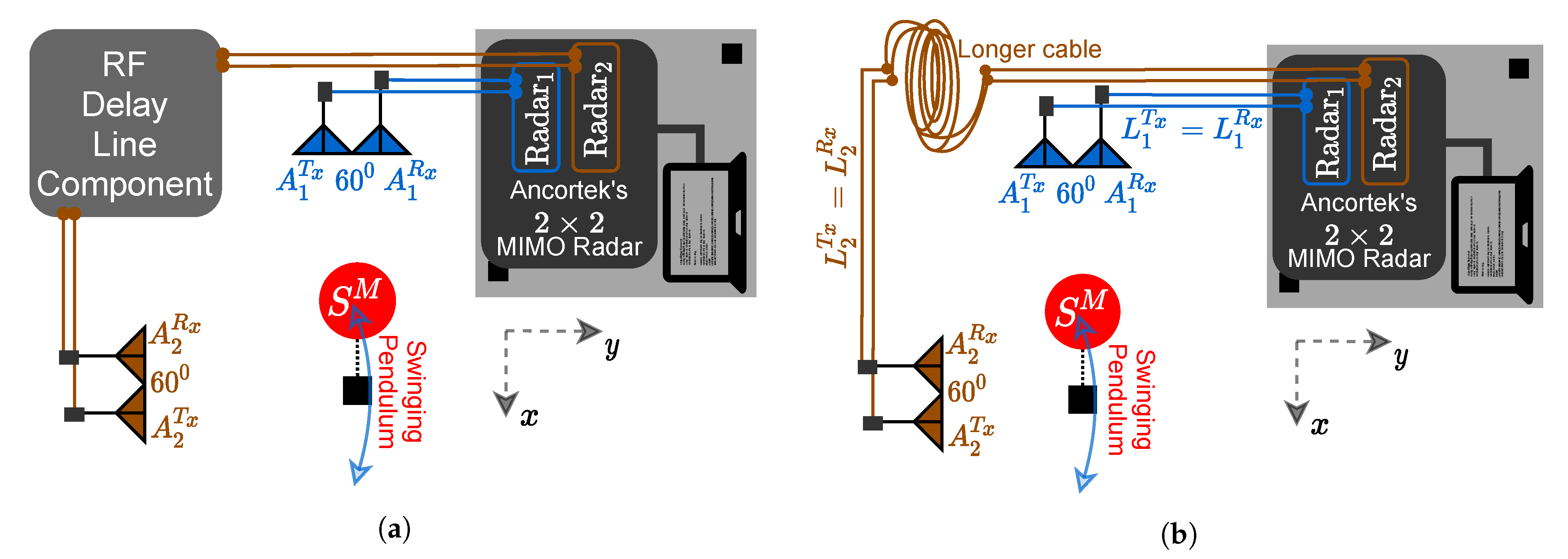 Sensors 21 07496 g004