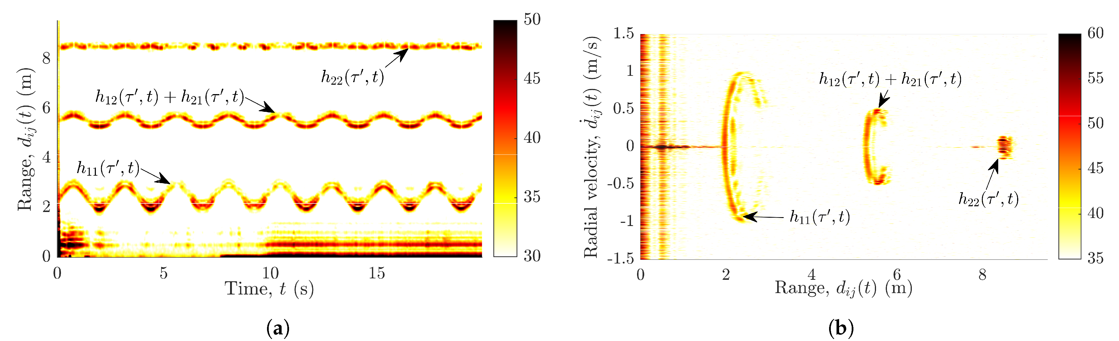 Sensors 21 07496 g005