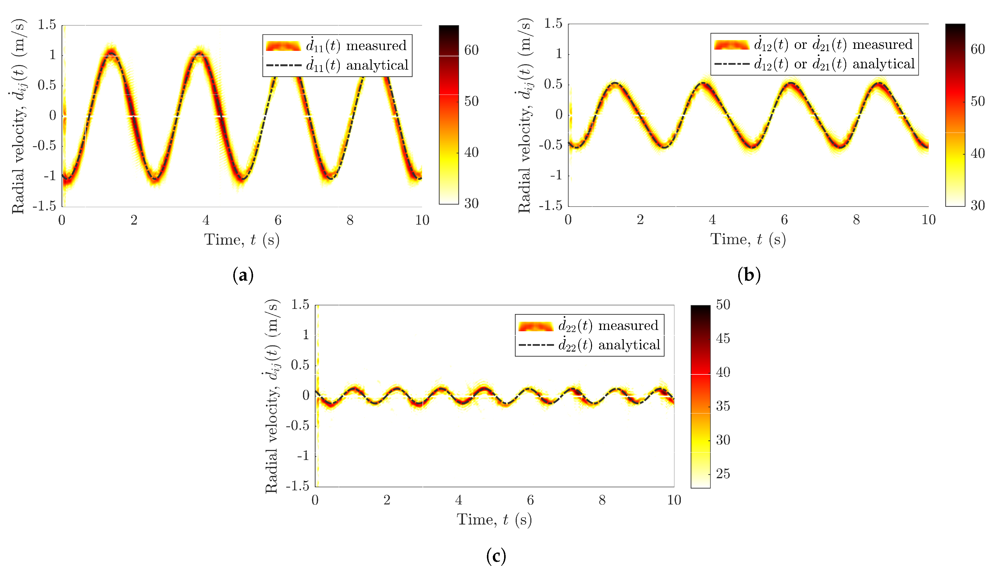 Sensors 21 07496 g006