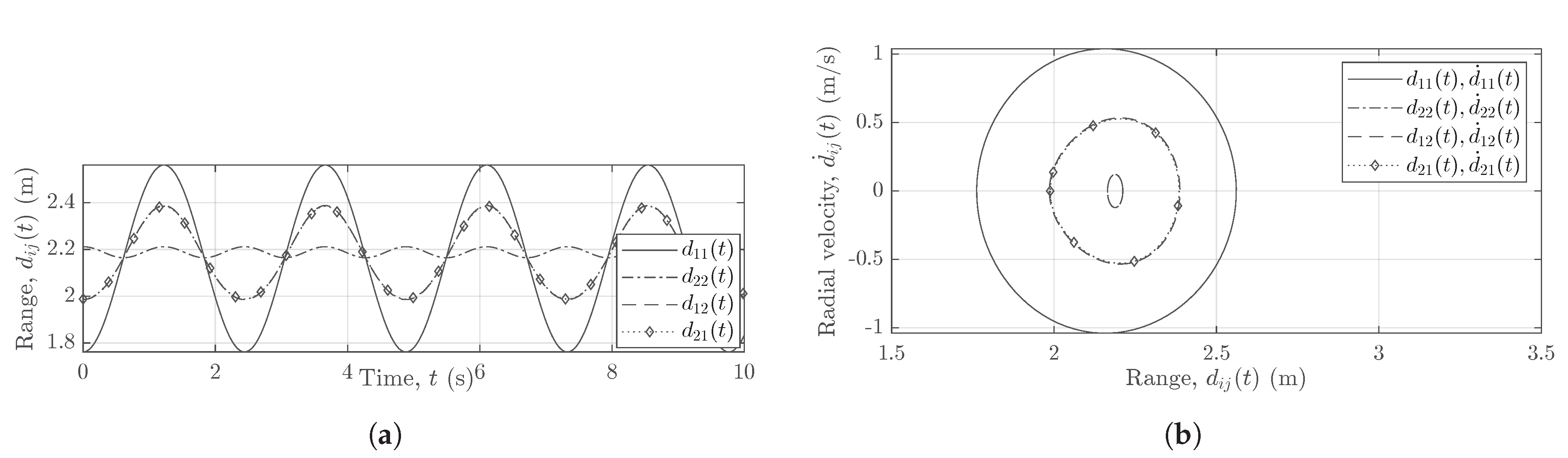 Sensors 21 07496 g008
