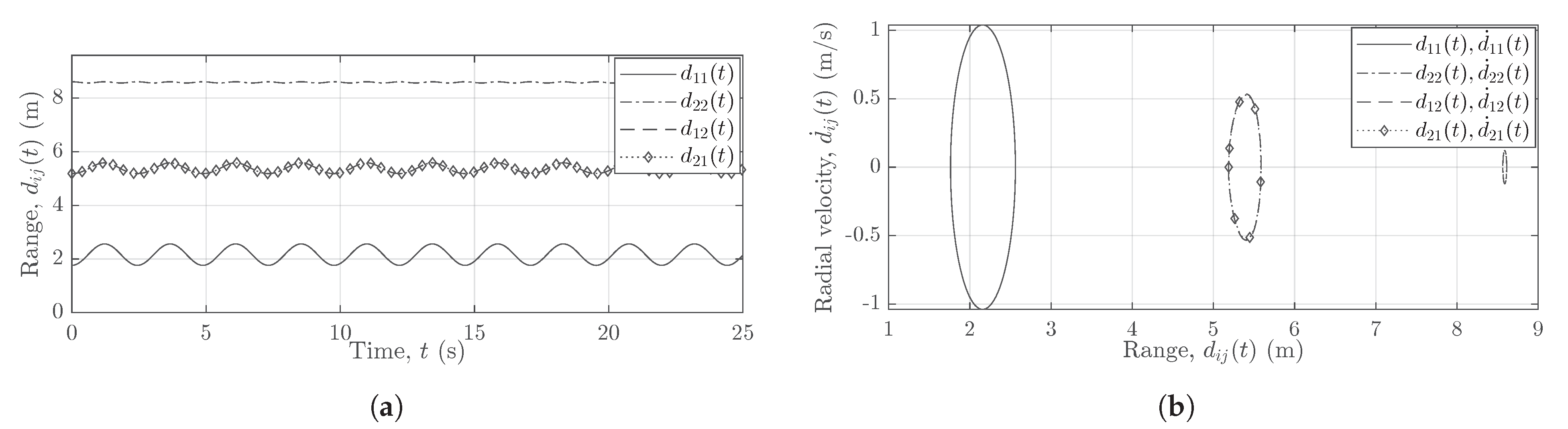 Sensors 21 07496 g009