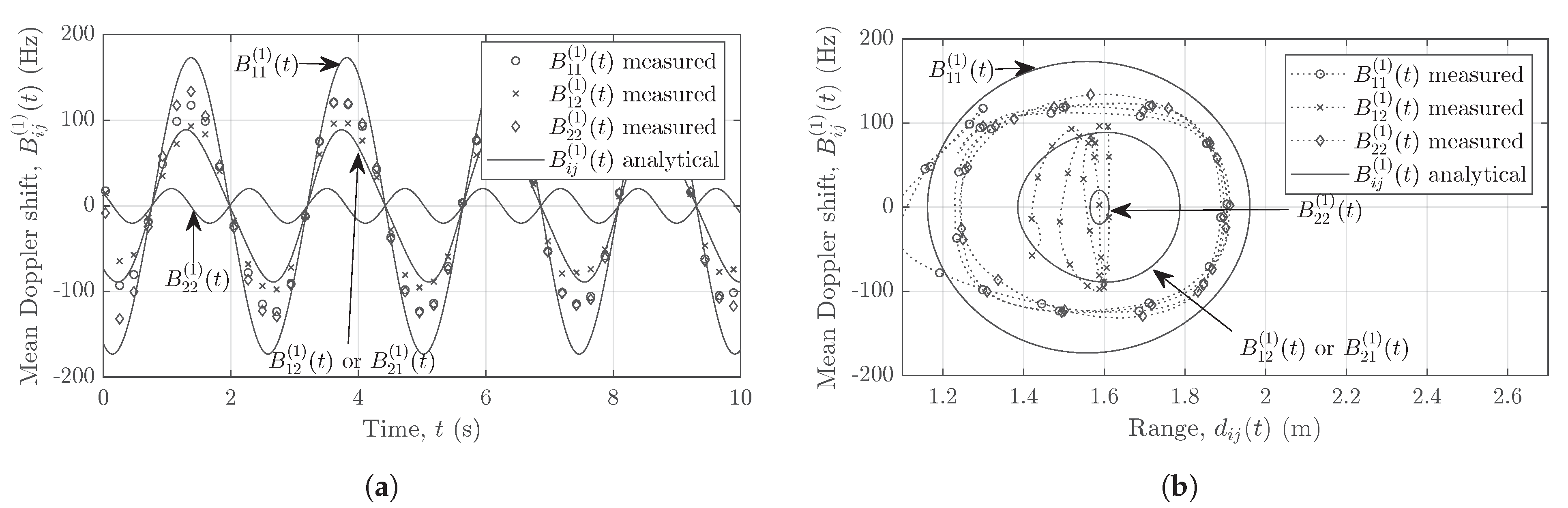 Sensors 21 07496 g010