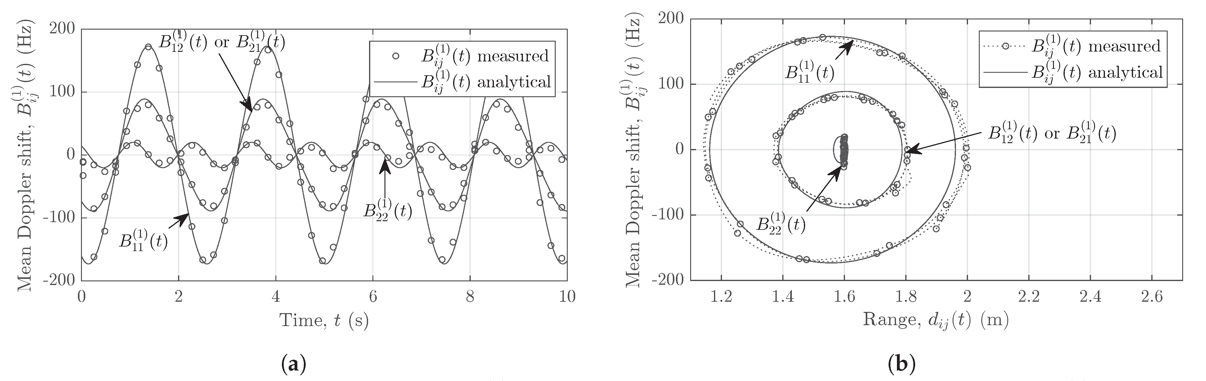 Sensors 21 07496 g011