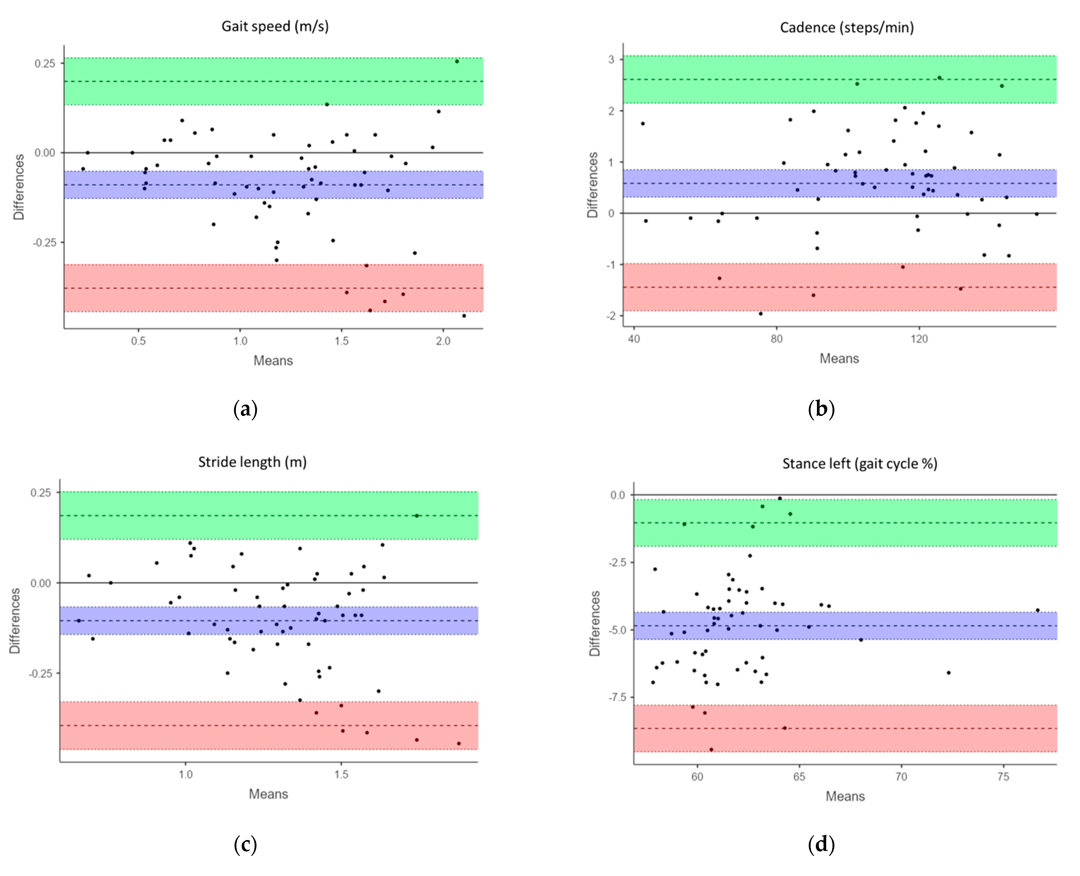 Sensors 21 07497 g002a