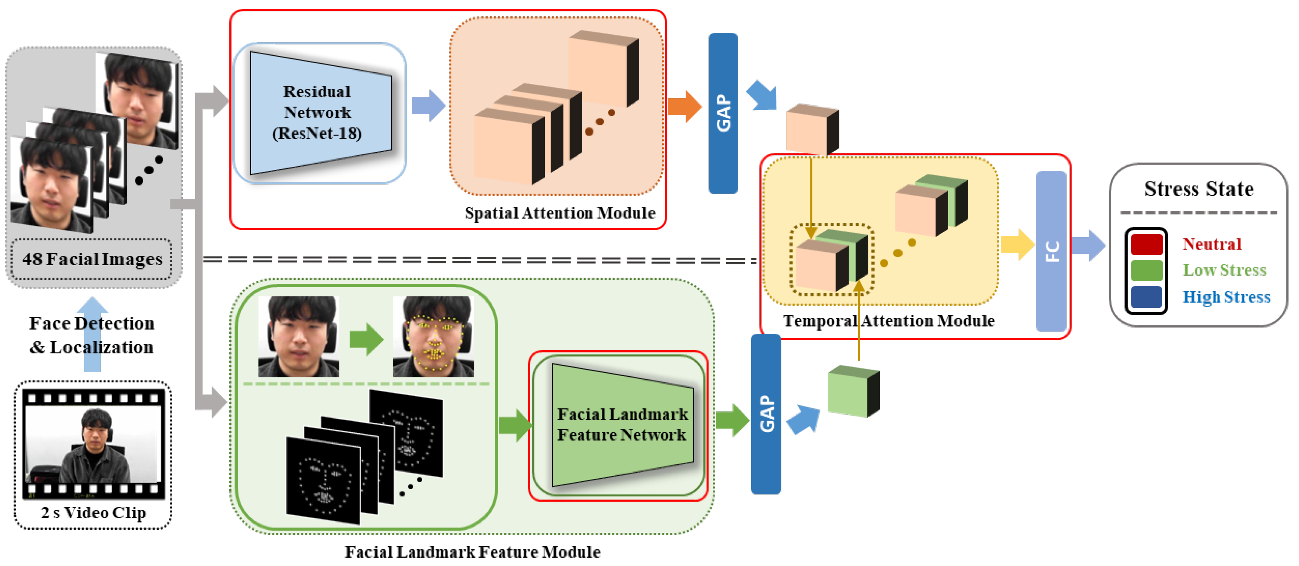 Sensors 21 07498 g002