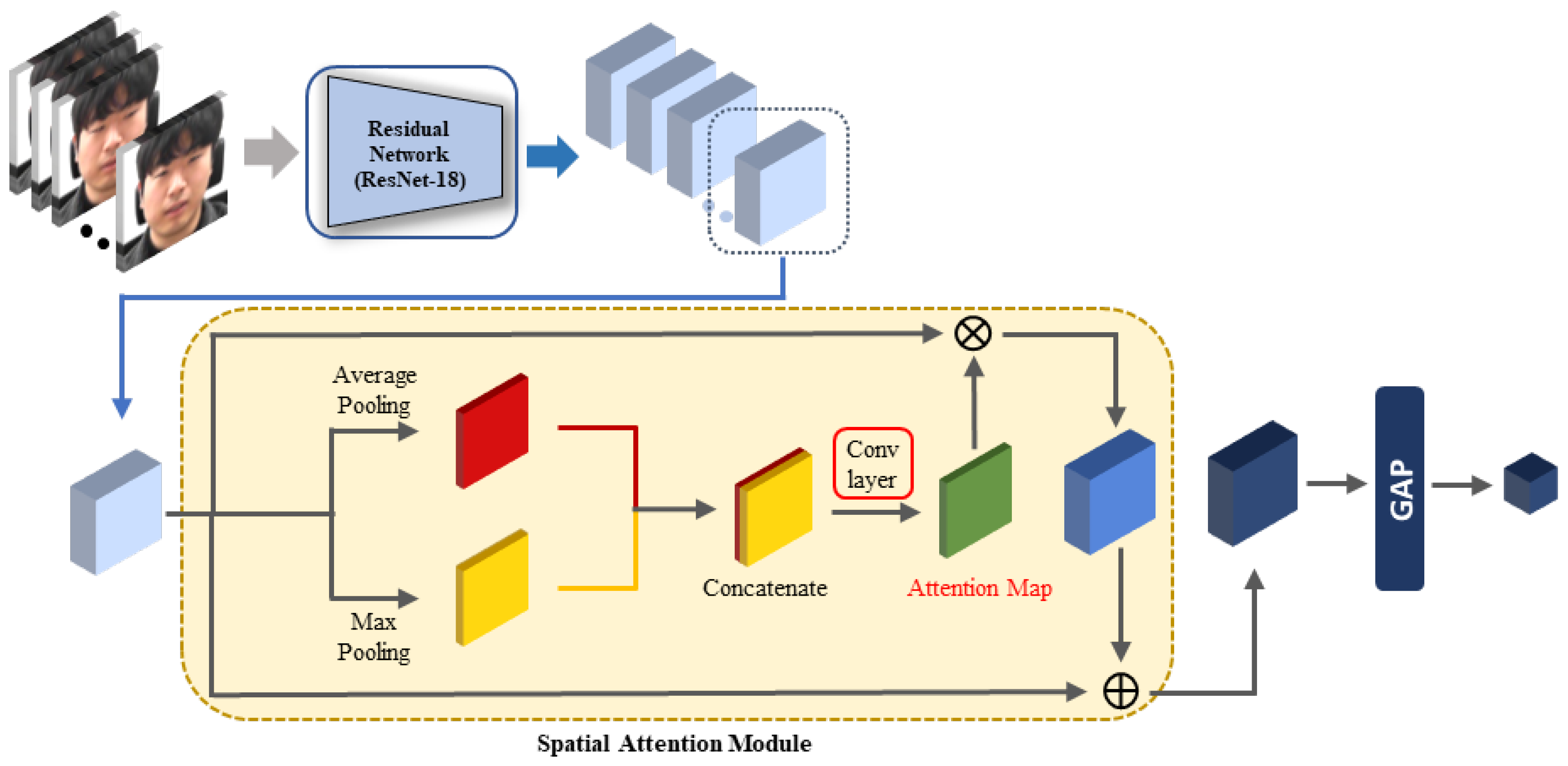 Sensors 21 07498 g003