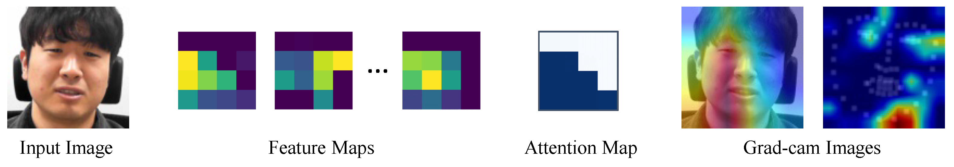 Sensors 21 07498 g007