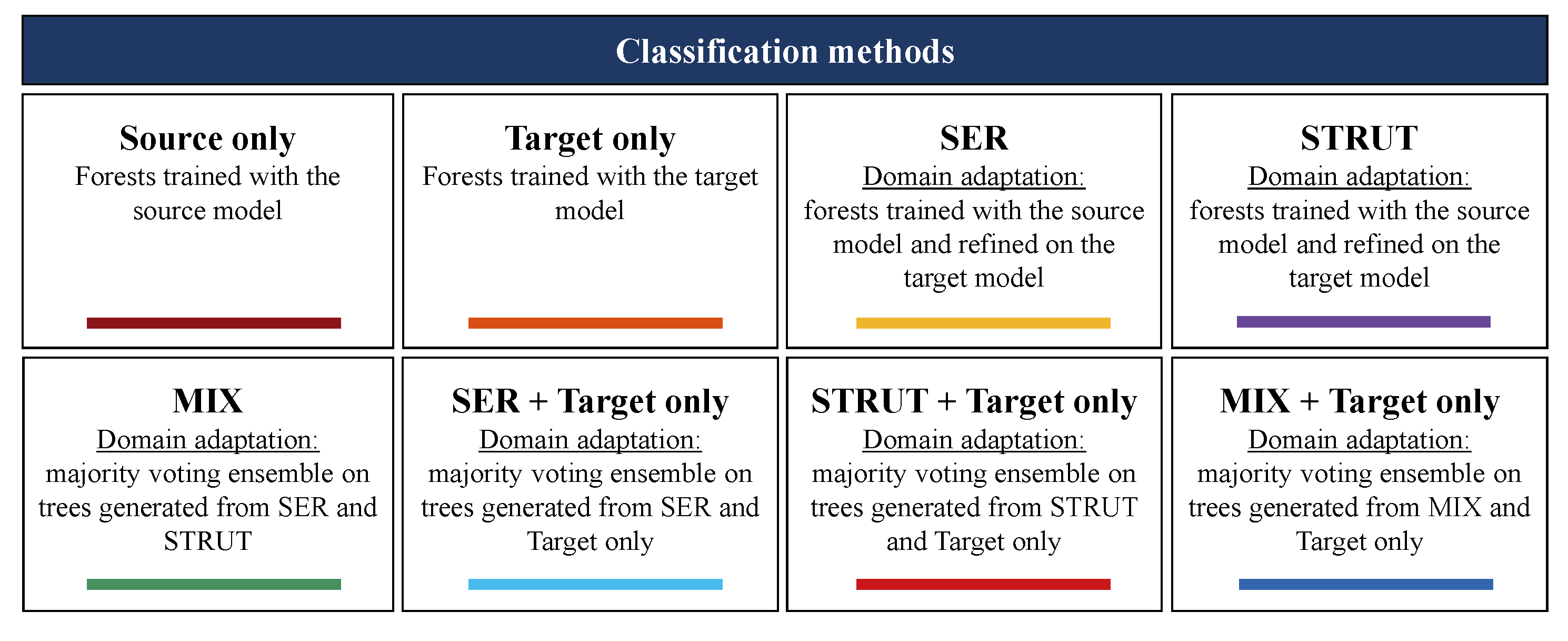 Sensors 21 07500 g003