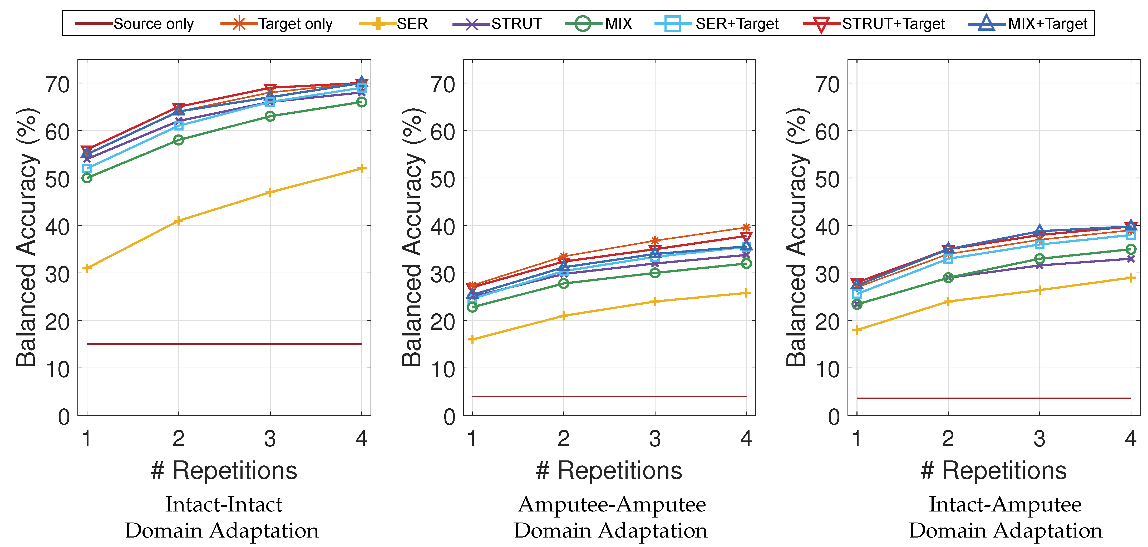 Sensors 21 07500 g004