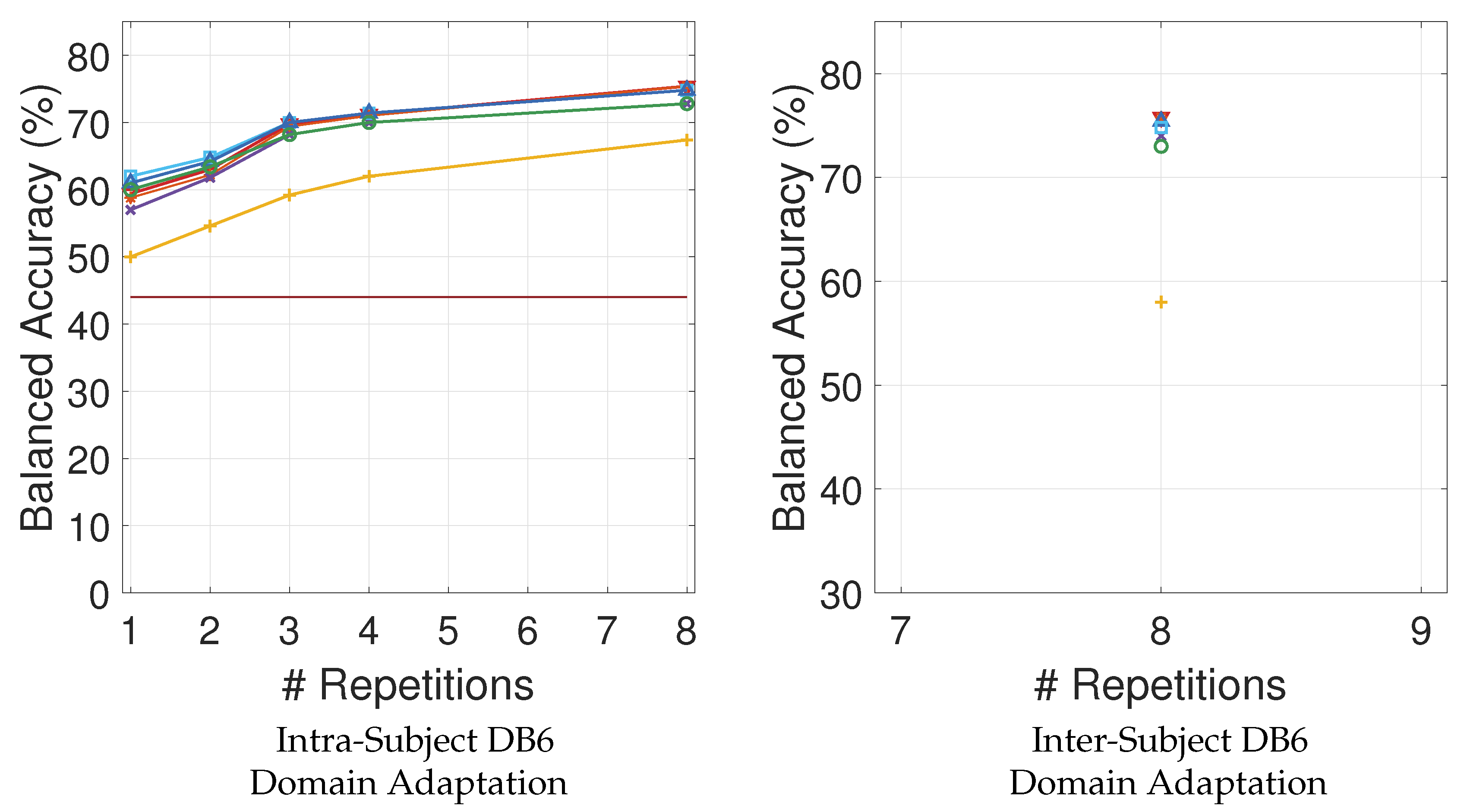 Sensors 21 07500 g005