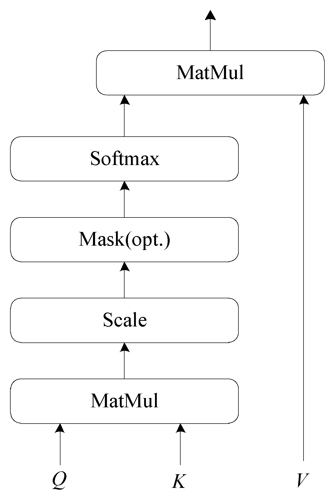 Sensors 21 07501 g003