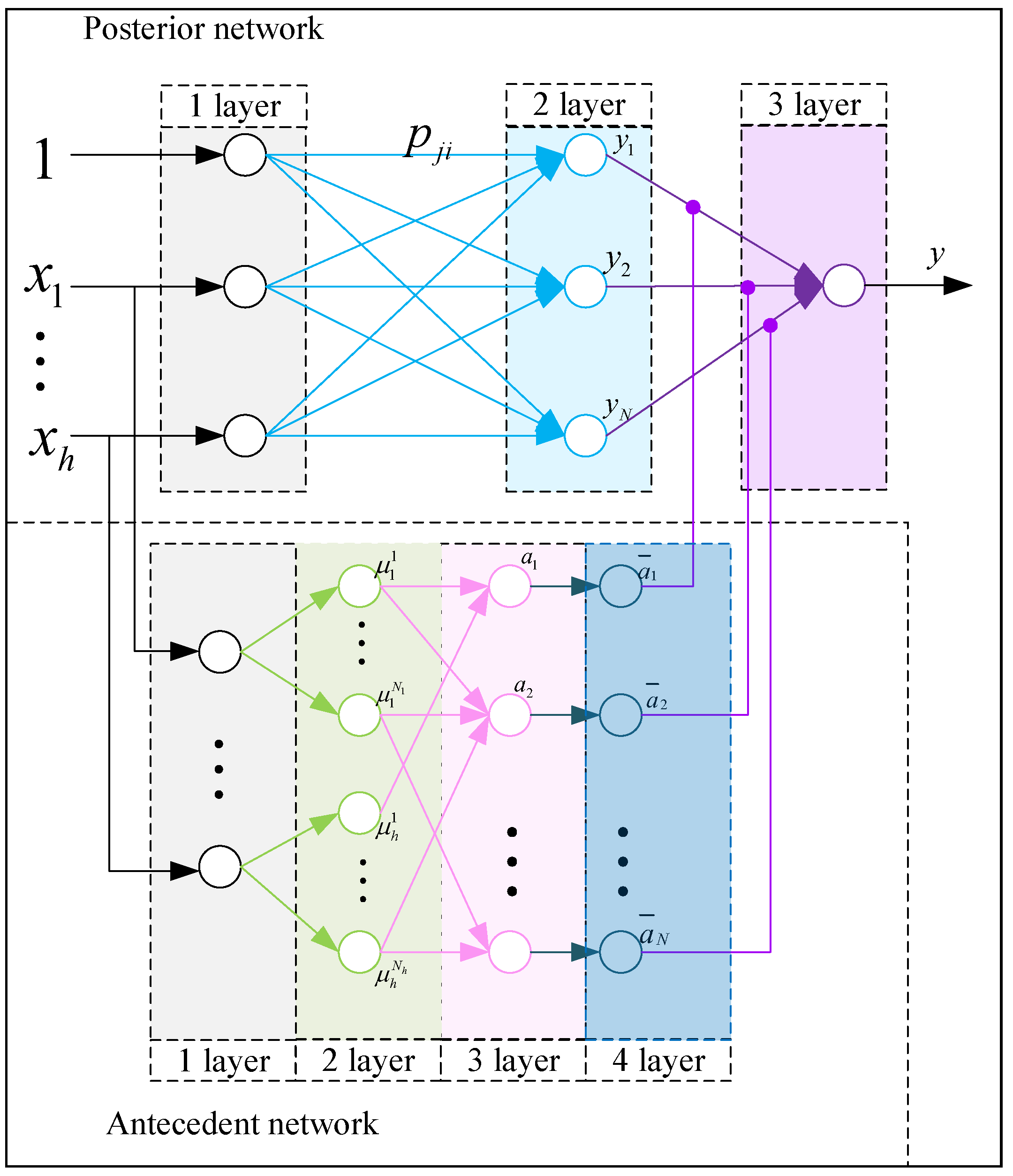 Sensors 21 07502 g002