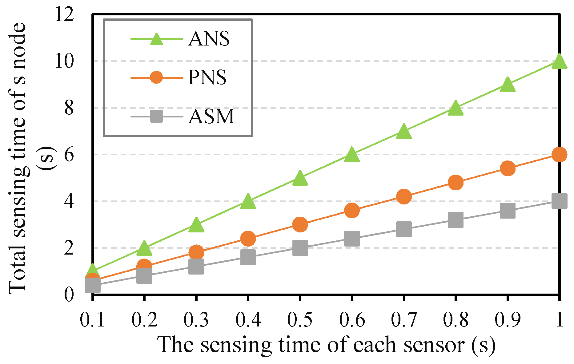 Sensors 21 07502 g005