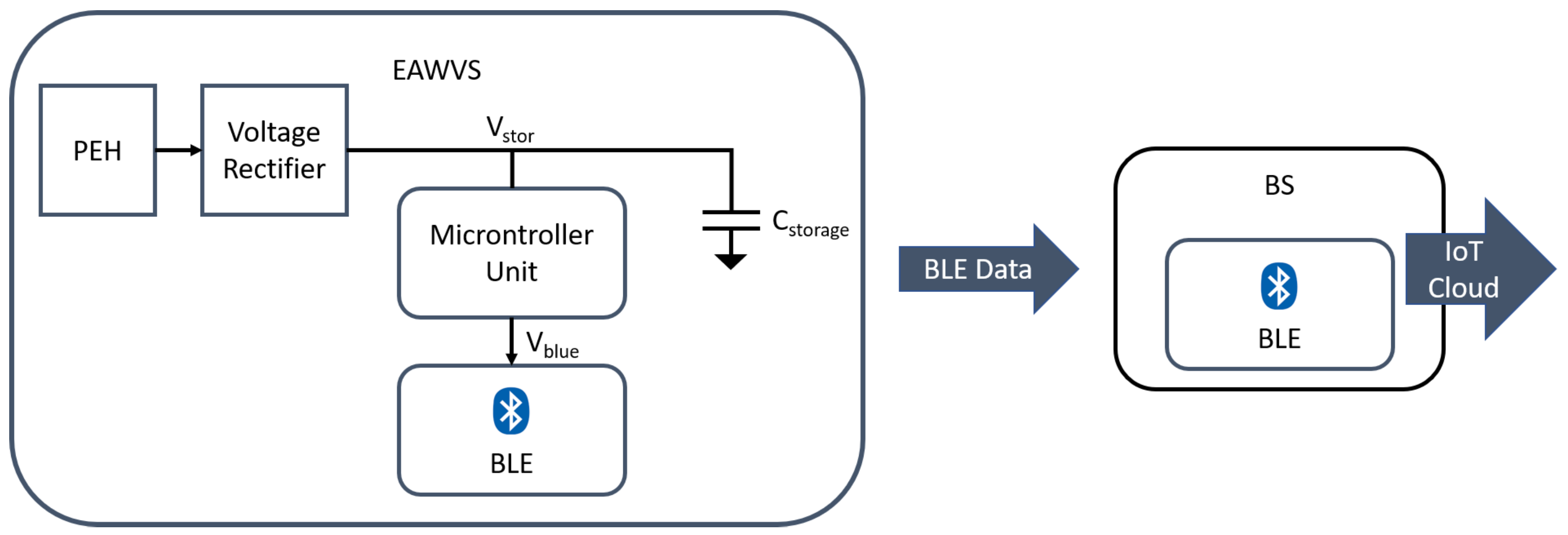 Sensors 21 07503 g001