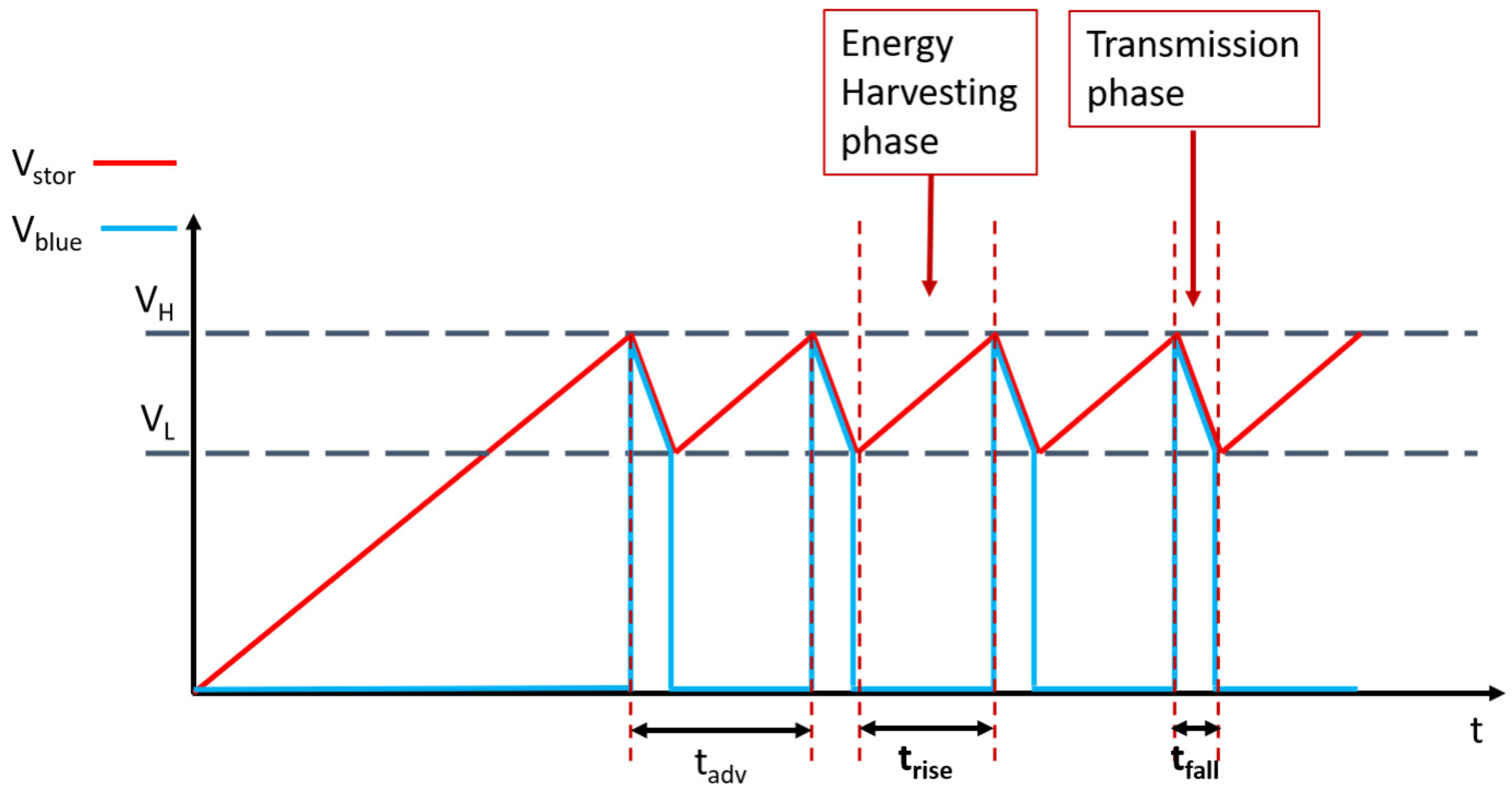 Sensors 21 07503 g002
