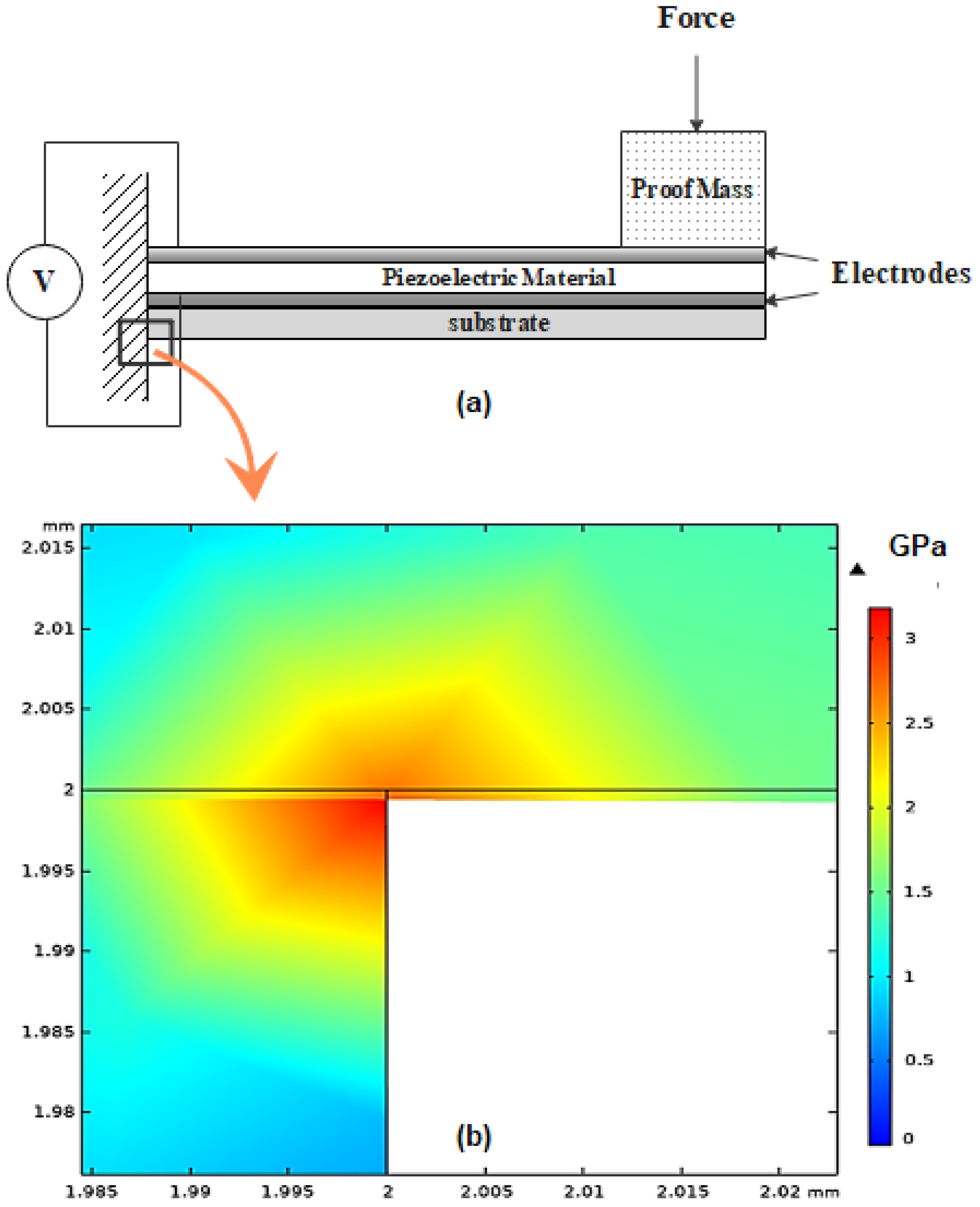 Sensors 21 07503 g003