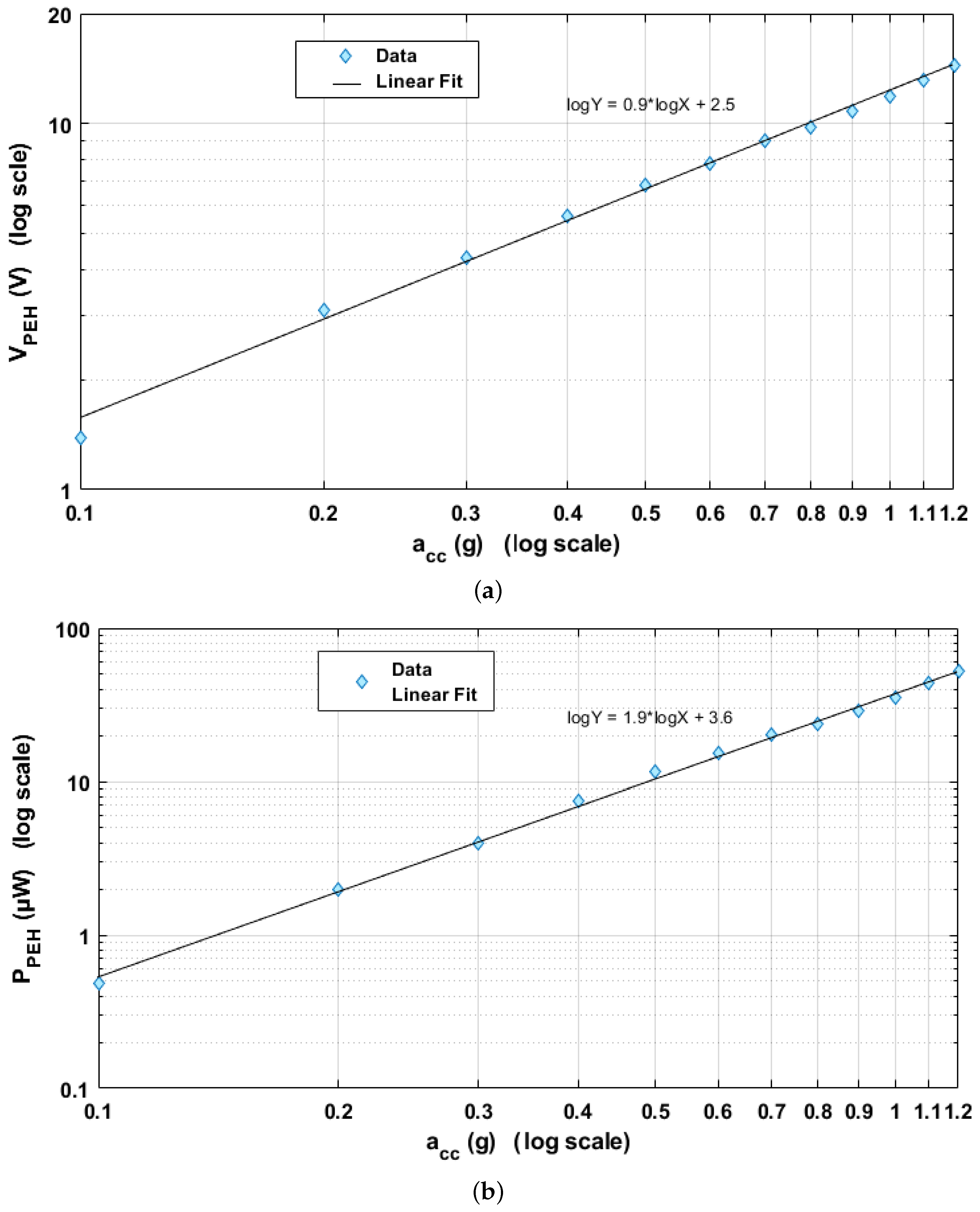 Sensors 21 07503 g004